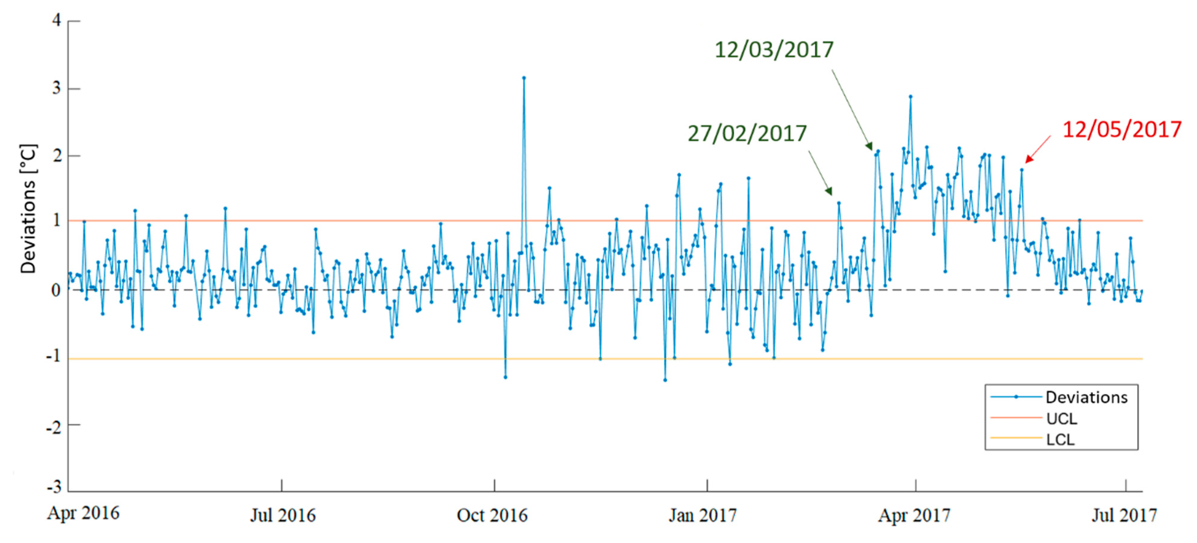 Energies 14 01845 g013 Energies 14 01845 g013