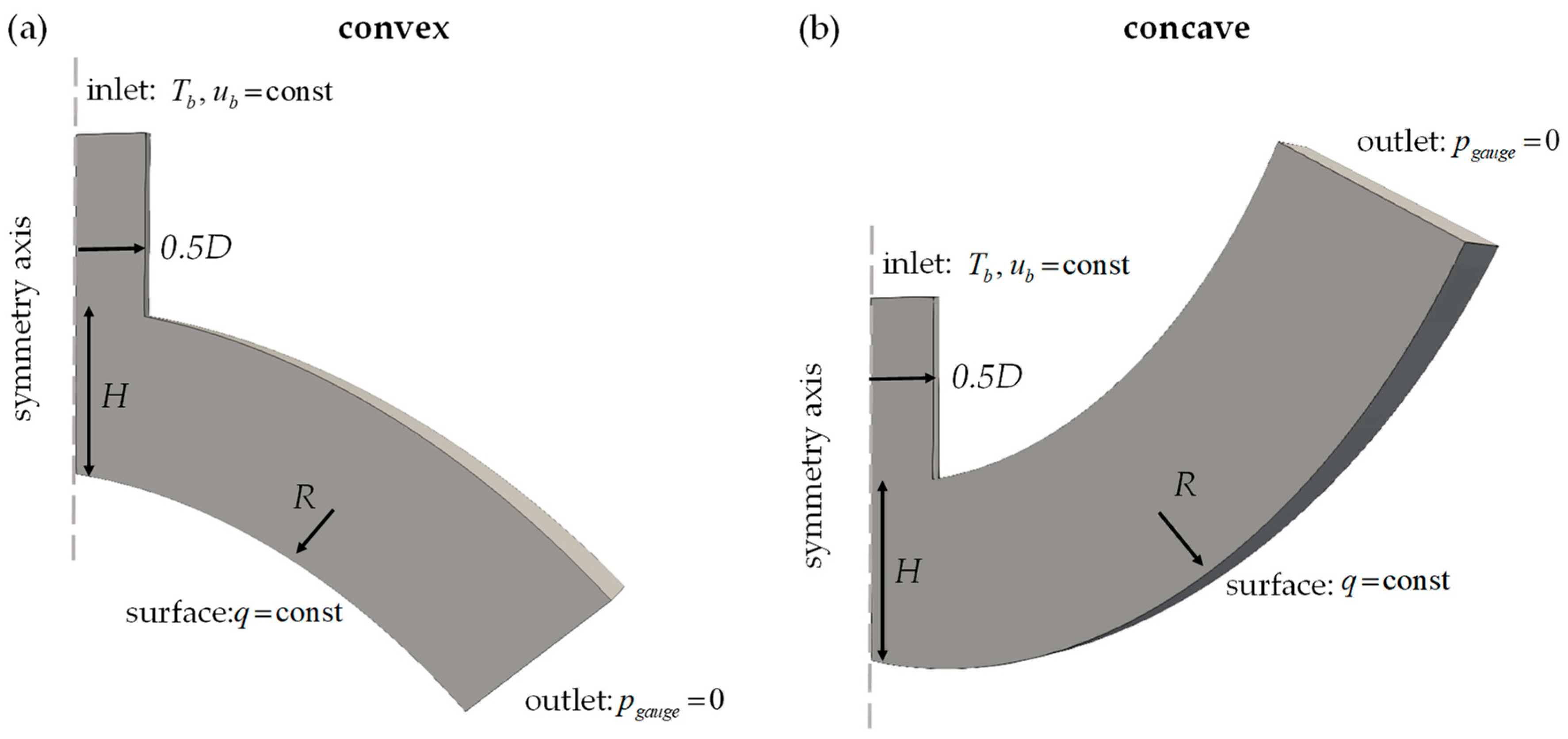 Energies 14 01846 g003