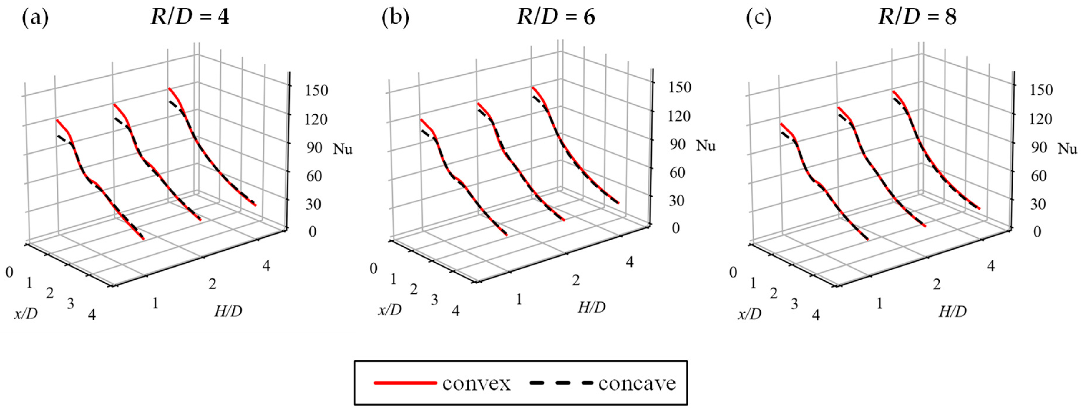 Energies 14 01846 g008