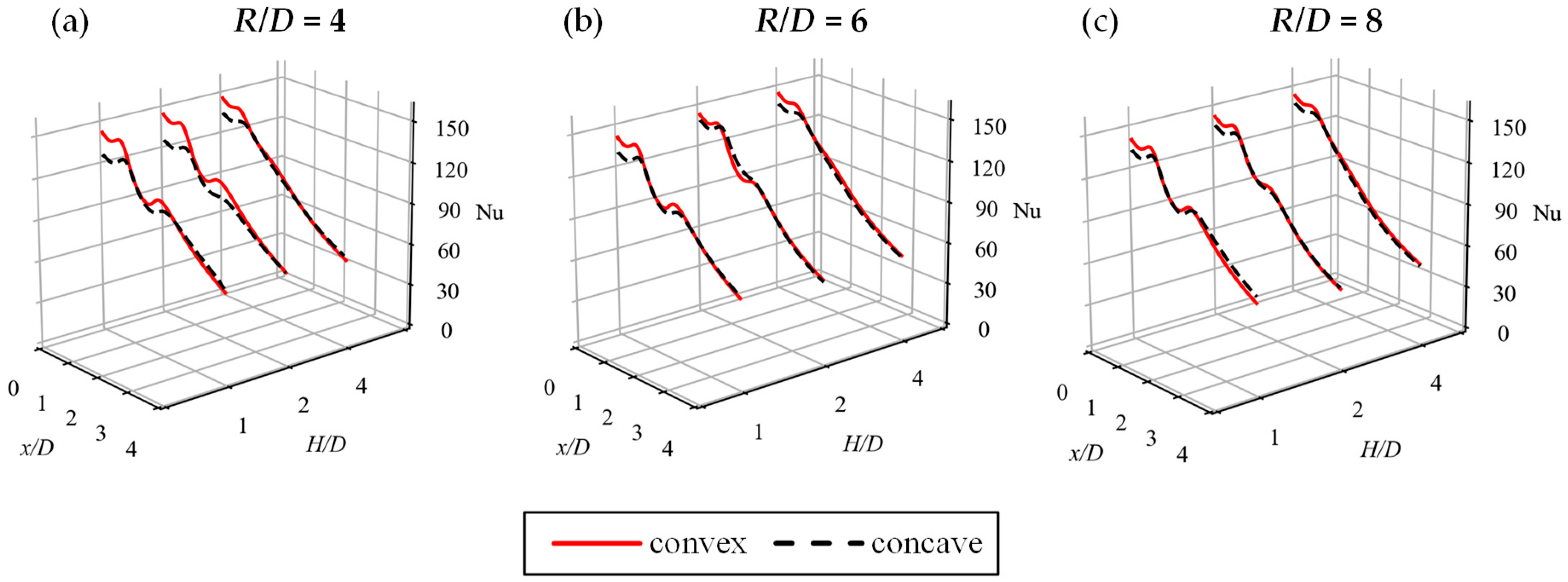 Energies 14 01846 g009