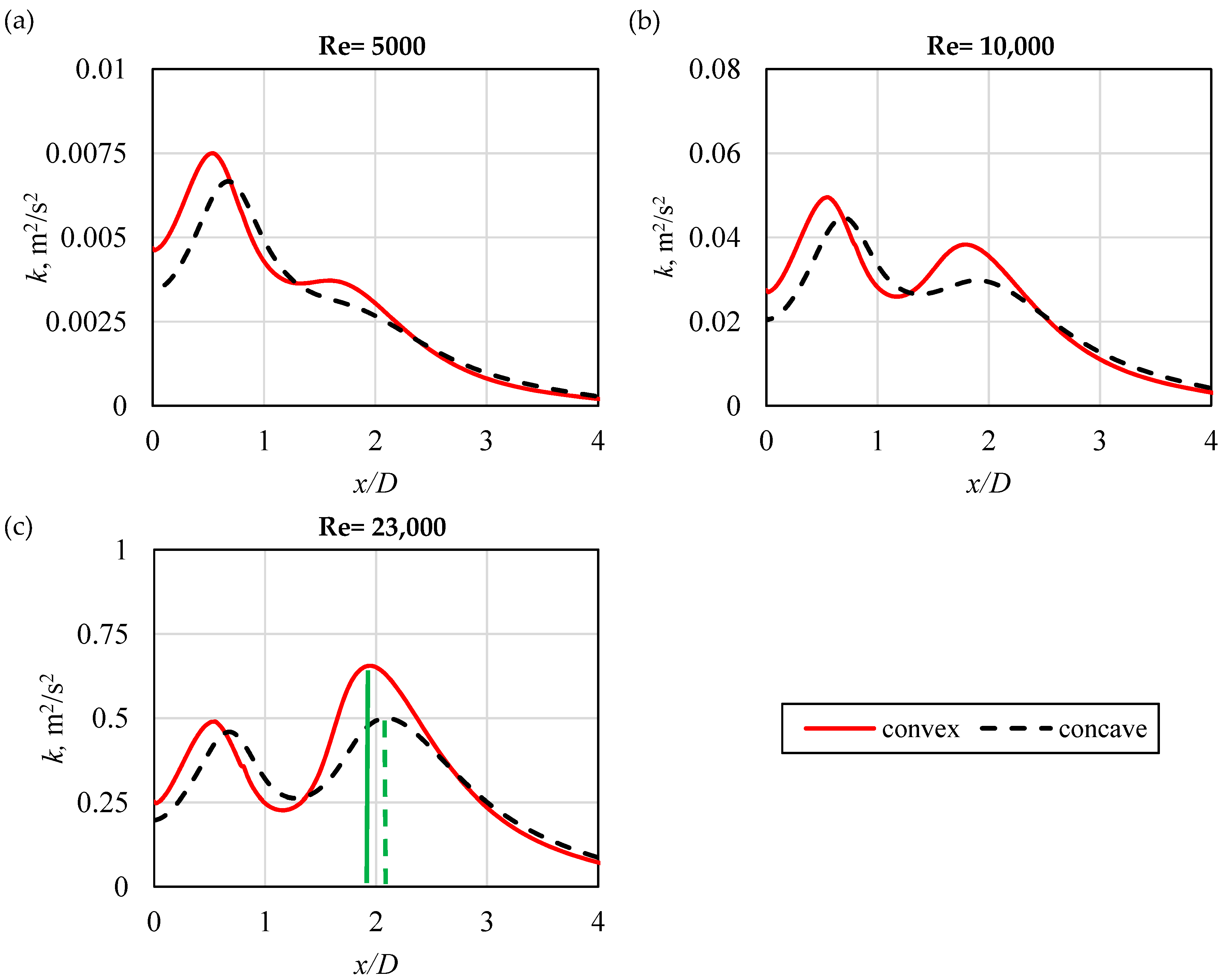 Energies 14 01846 g014