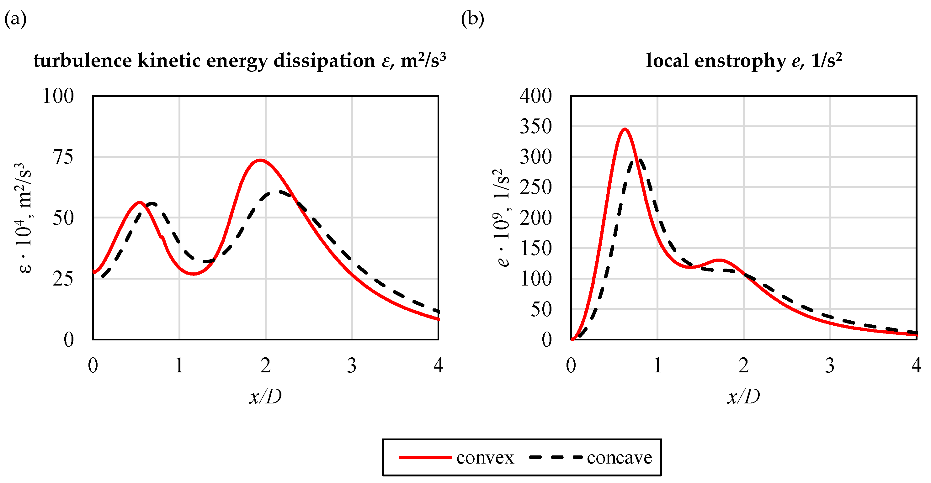 Energies 14 01846 g016