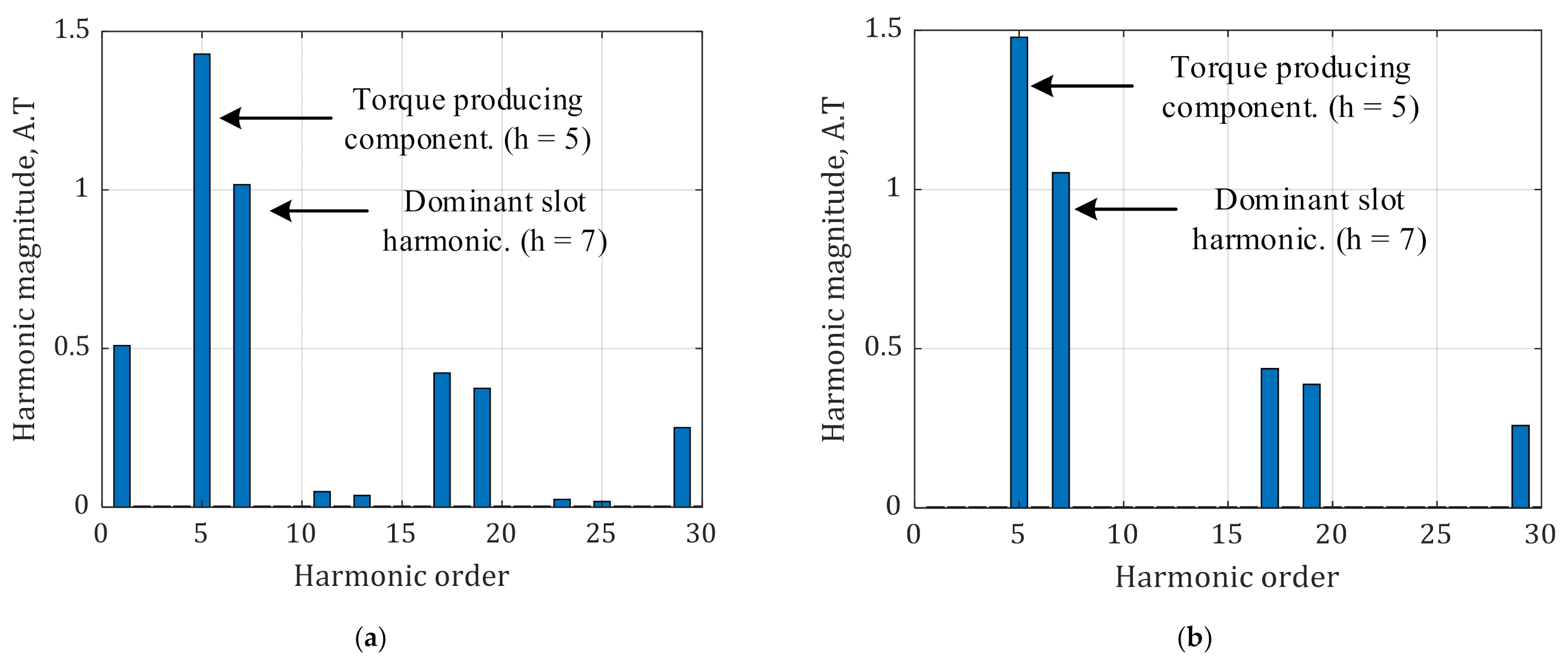 Energies 14 01848 g003
