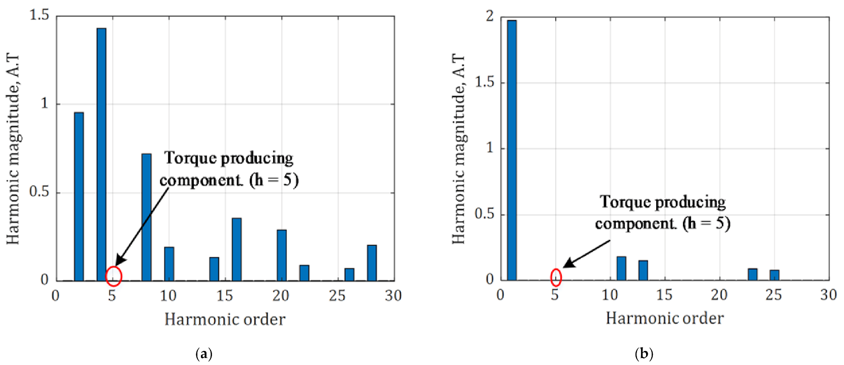 Energies 14 01848 g004
