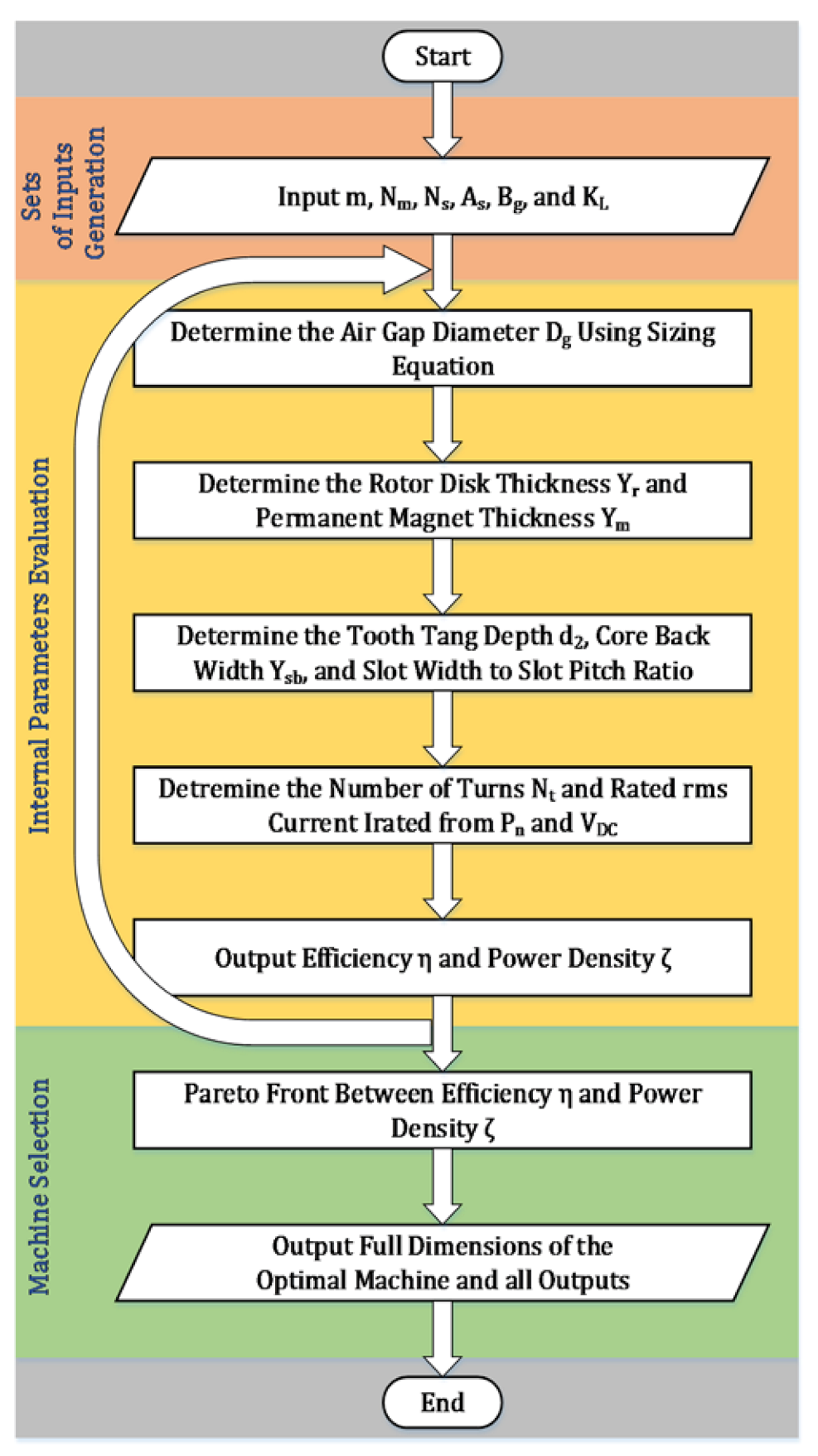 Energies 14 01848 g005