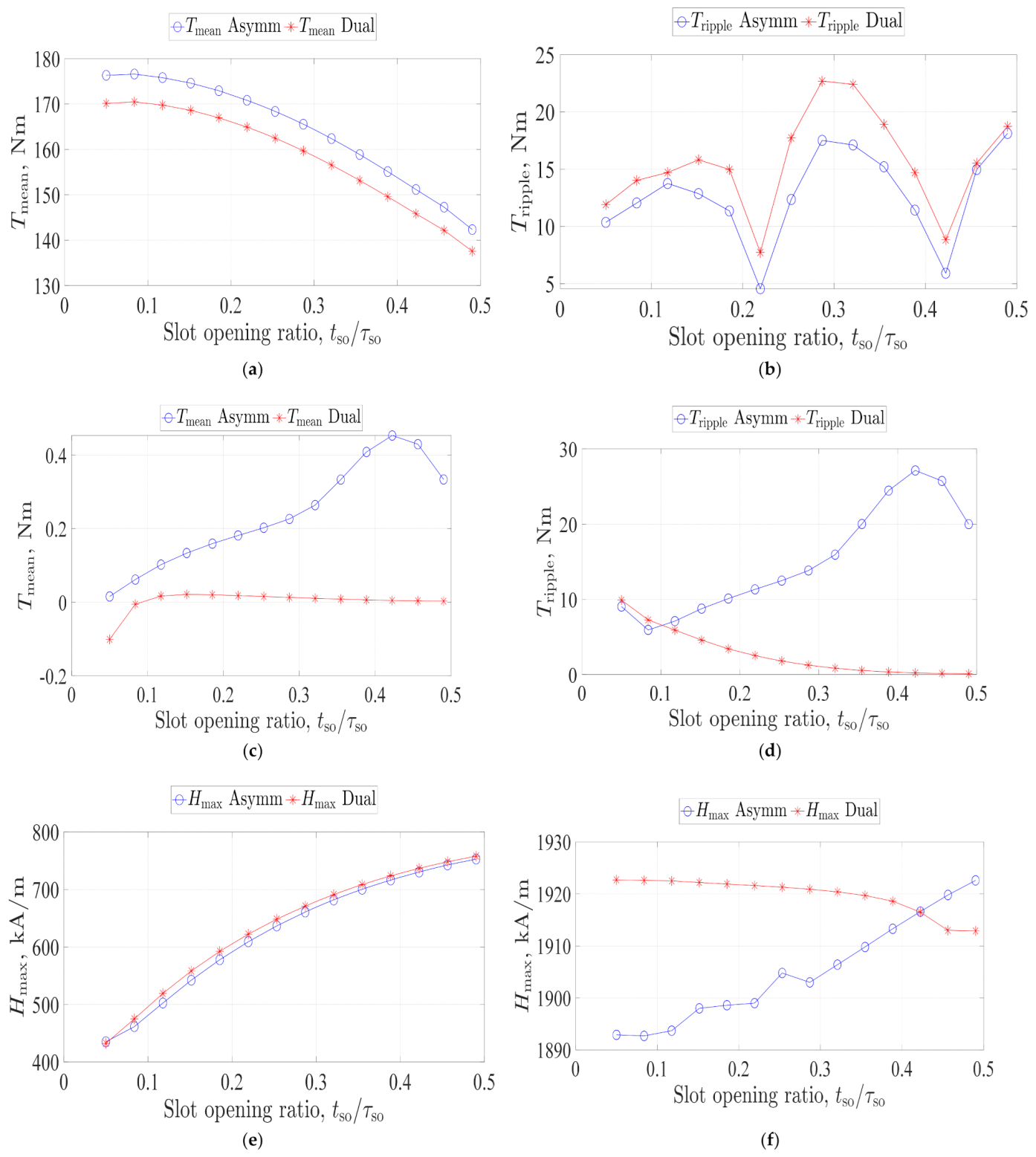 Energies 14 01848 g007
