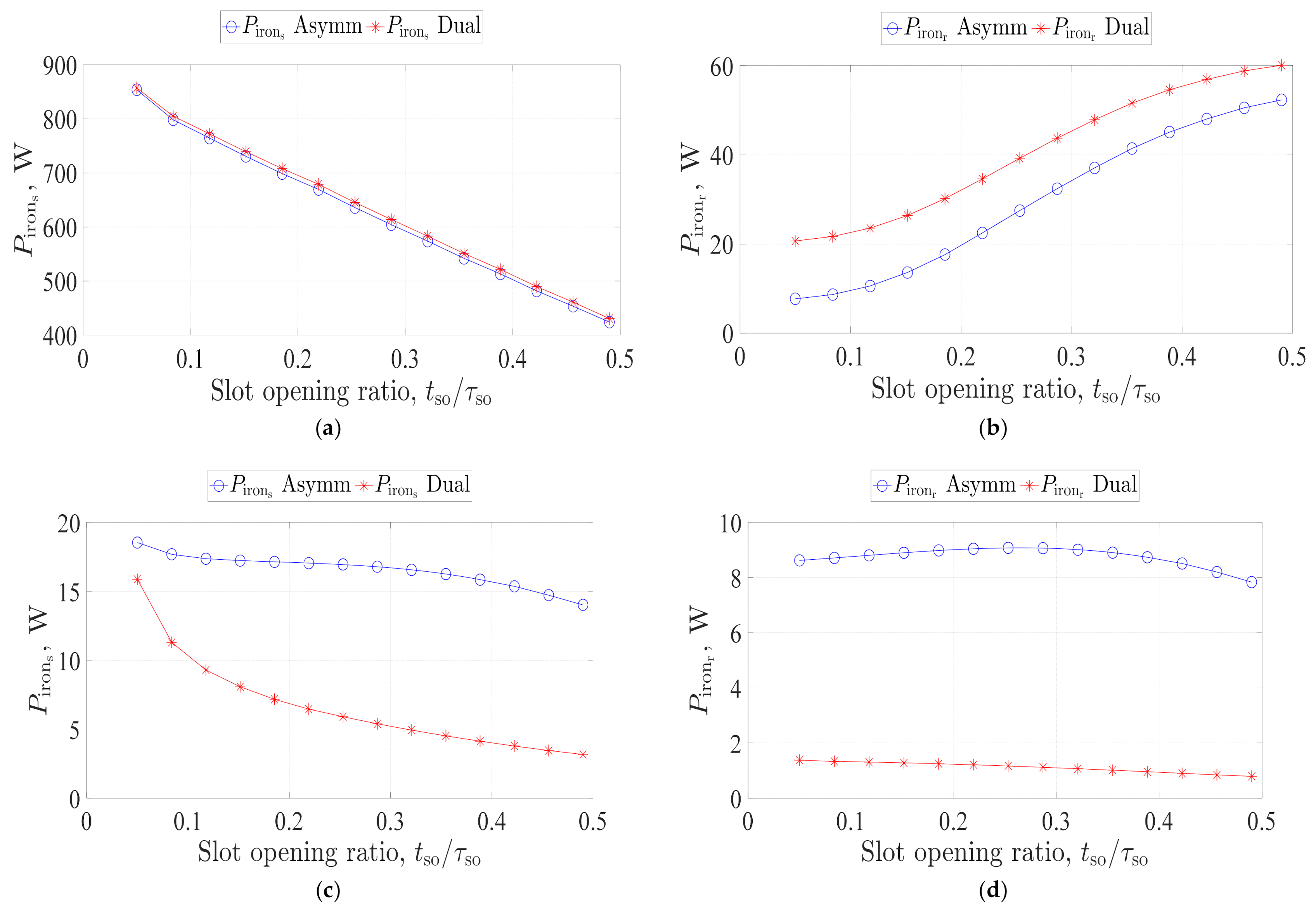 Energies 14 01848 g008