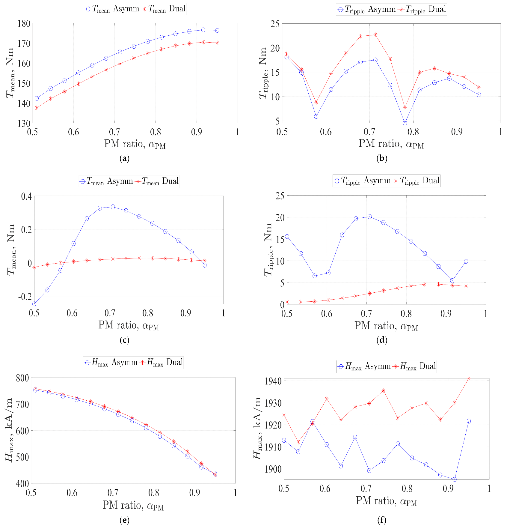 Energies 14 01848 g009