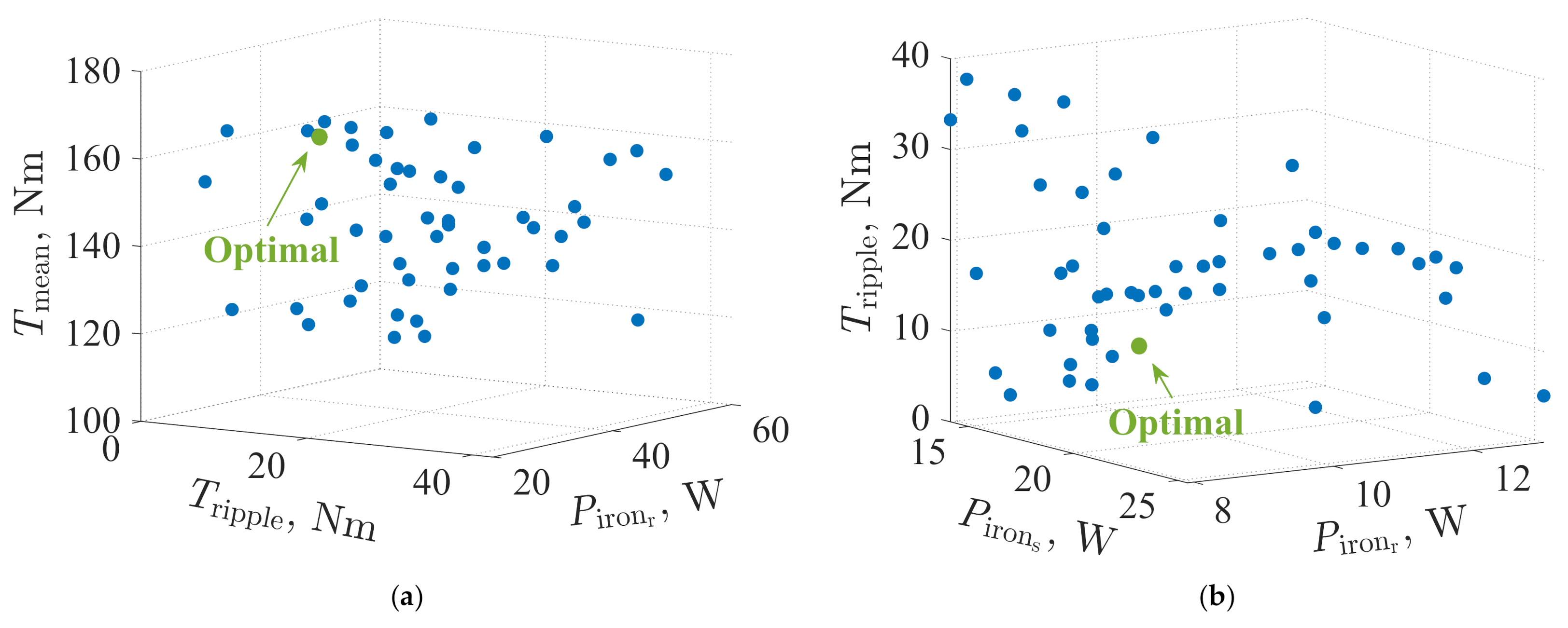 Energies 14 01848 g011