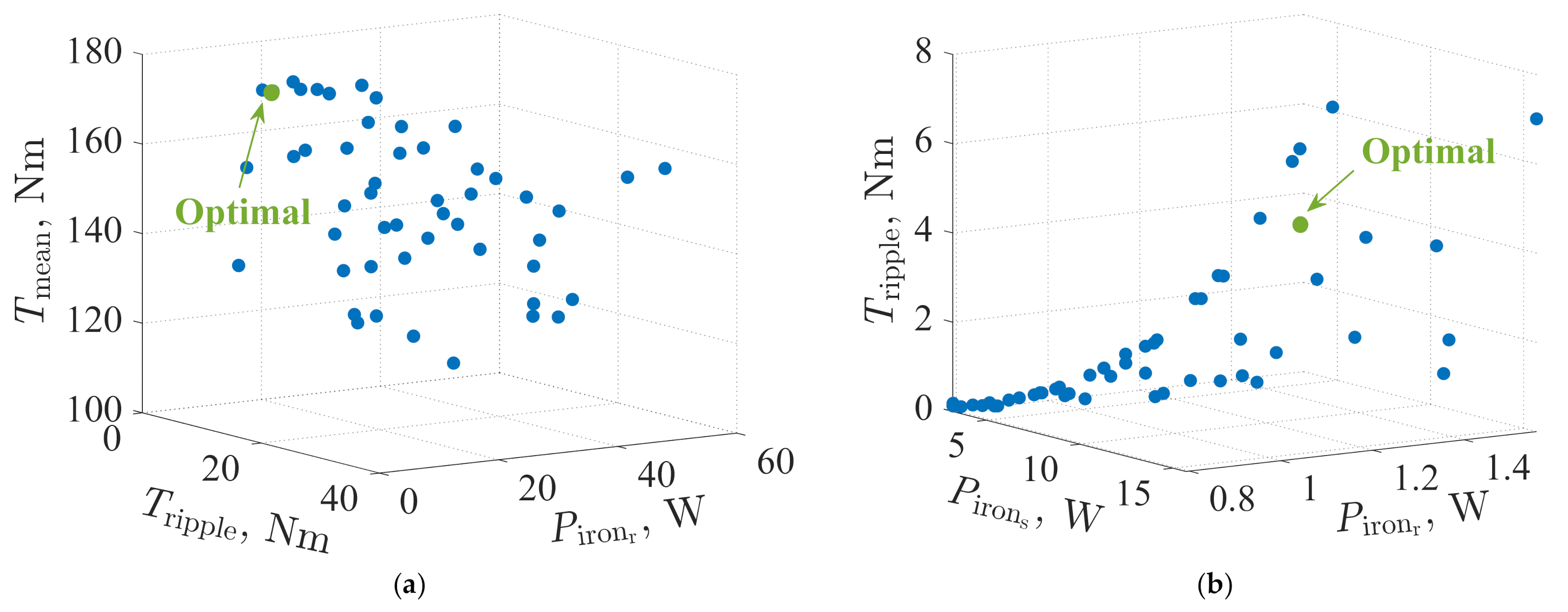 Energies 14 01848 g012