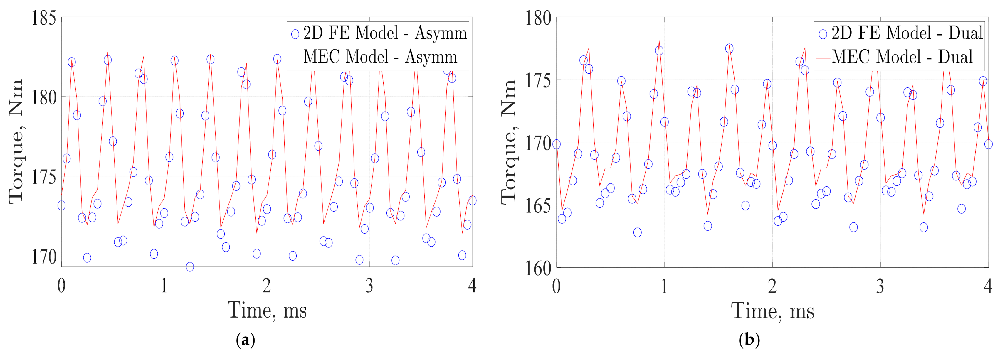 Energies 14 01848 g013