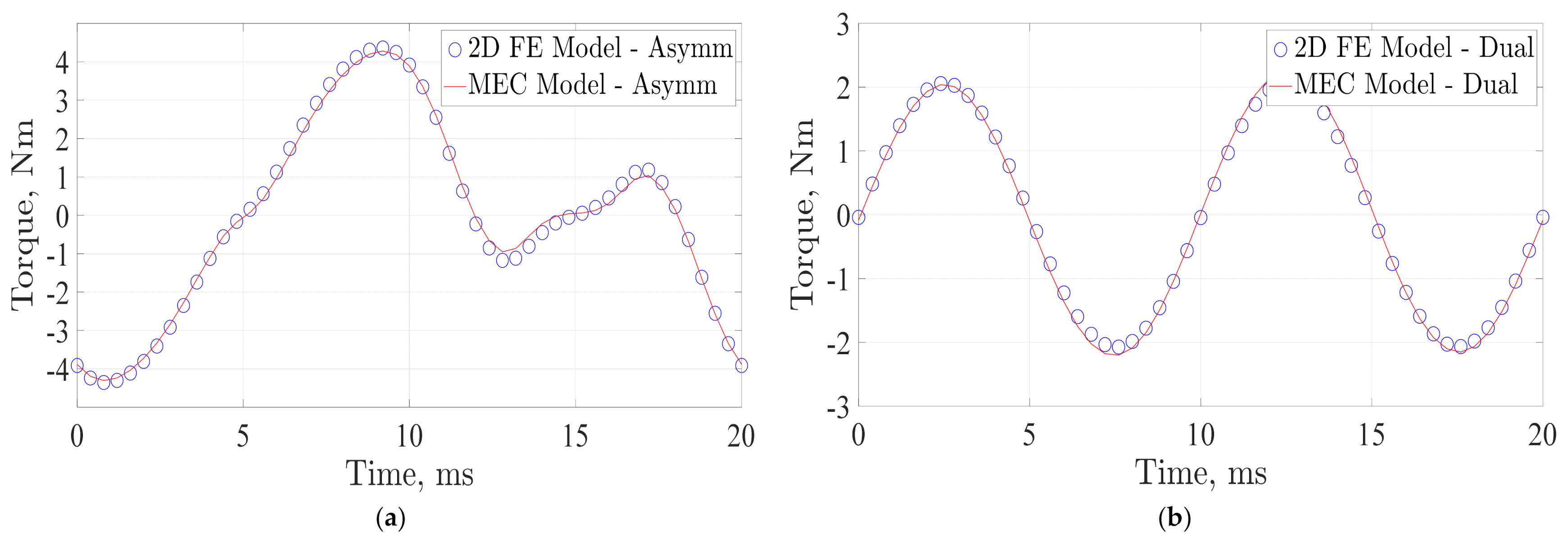 Energies 14 01848 g015