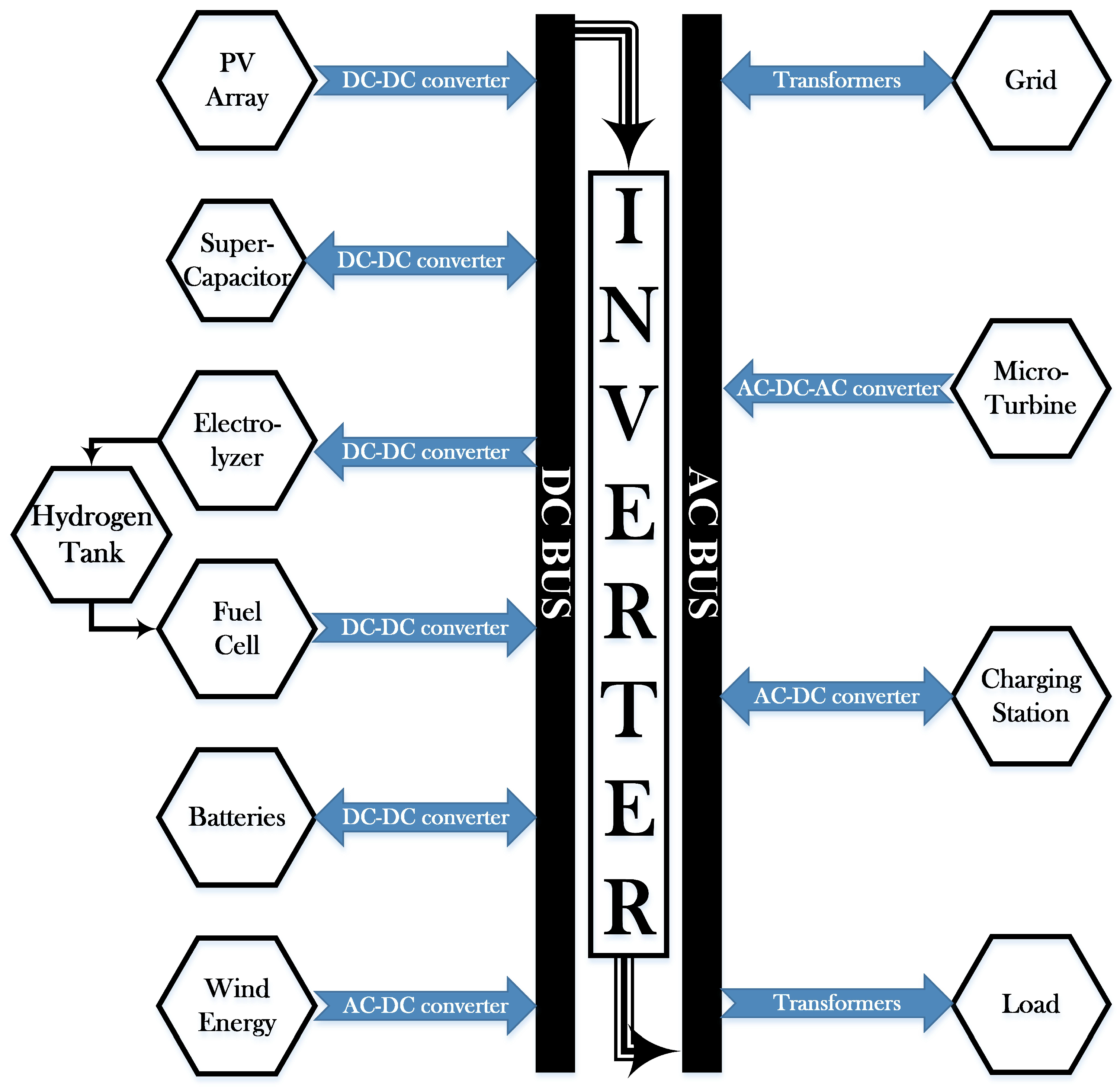 Energies 14 01850 g001