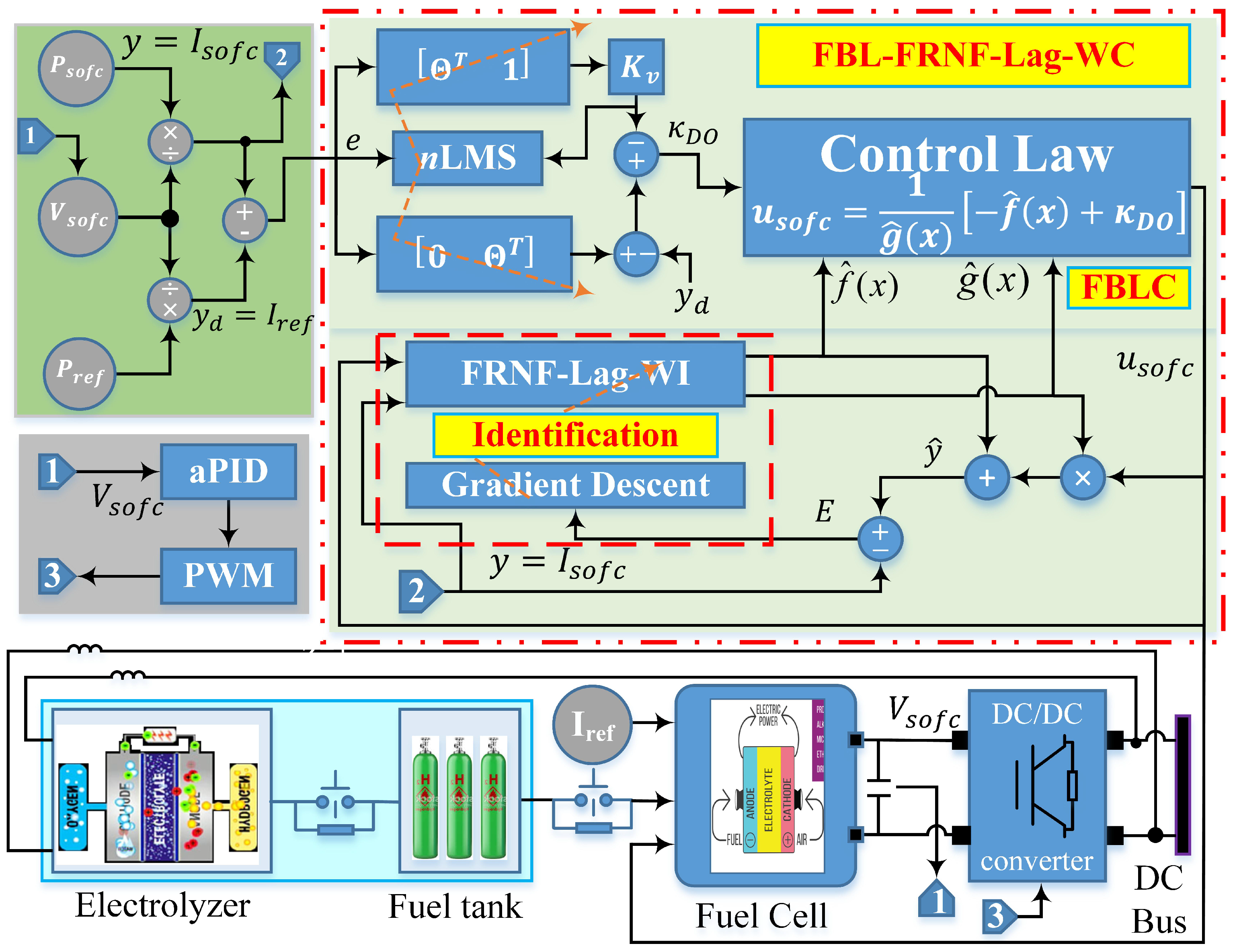 Energies 14 01850 g002
