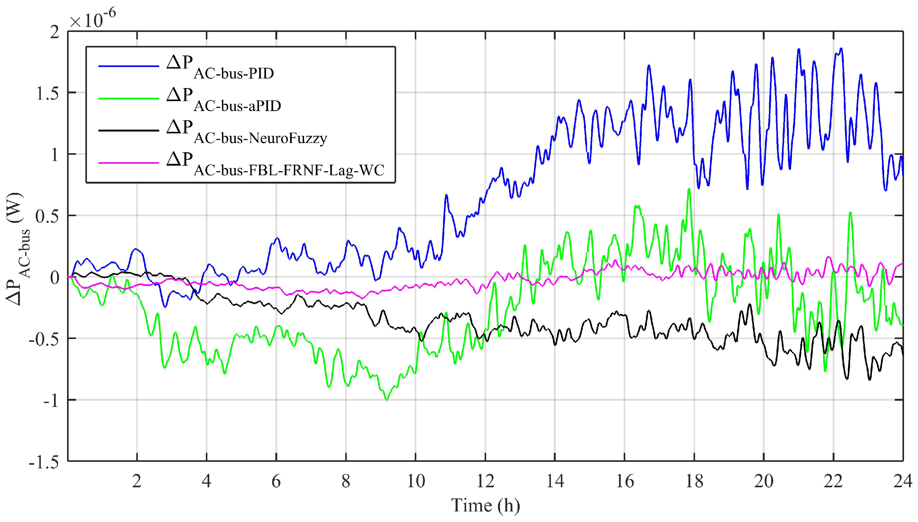 Energies 14 01850 g004