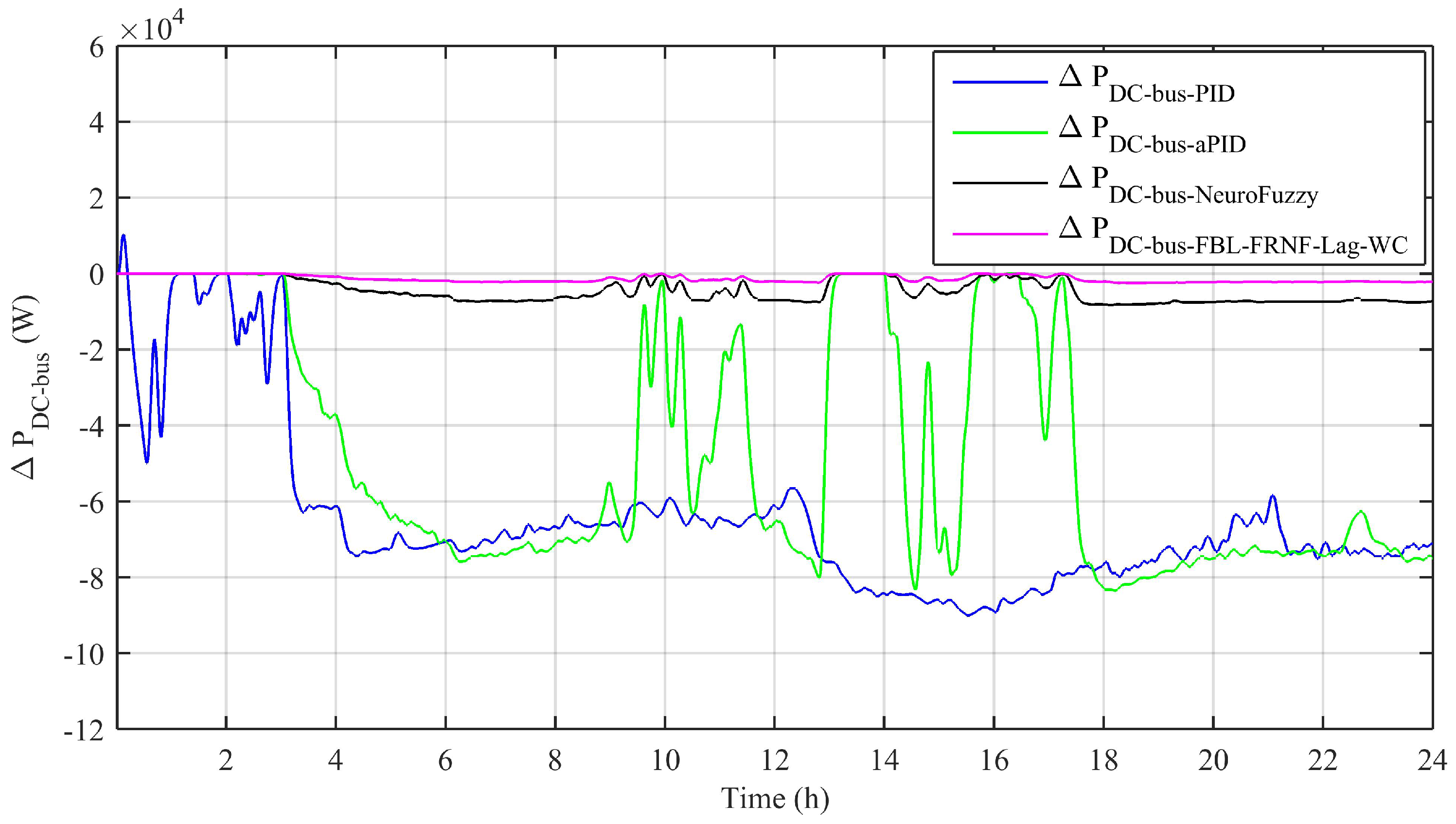 Energies 14 01850 g006