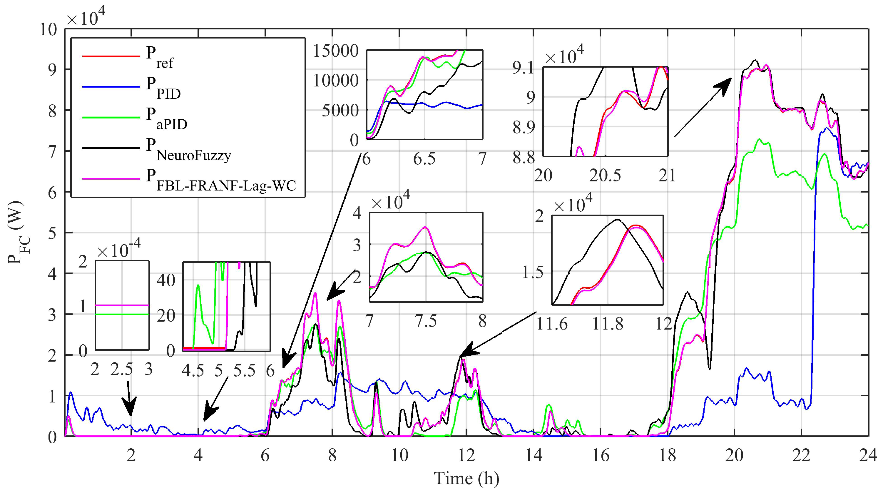 Energies 14 01850 g007