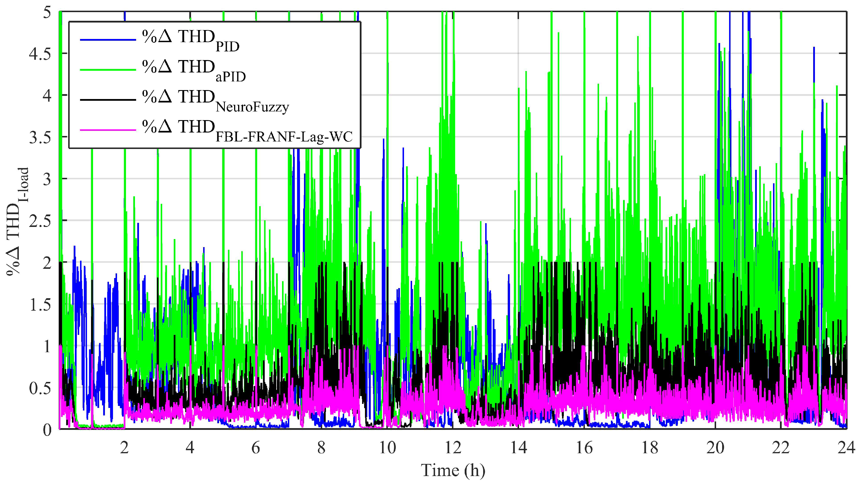 Energies 14 01850 g008