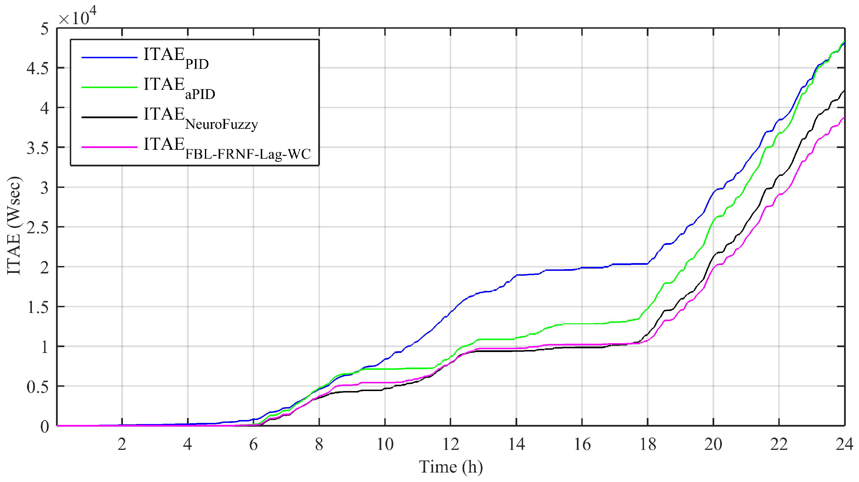 Energies 14 01850 g011