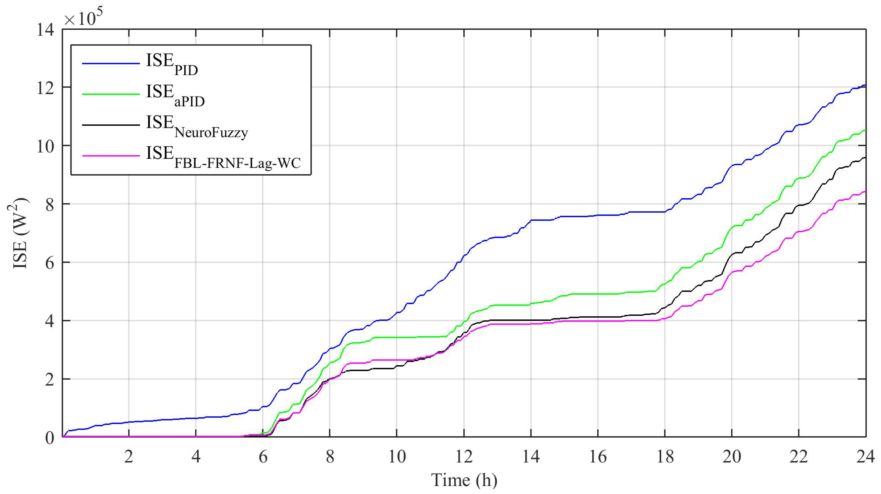 Energies 14 01850 g012