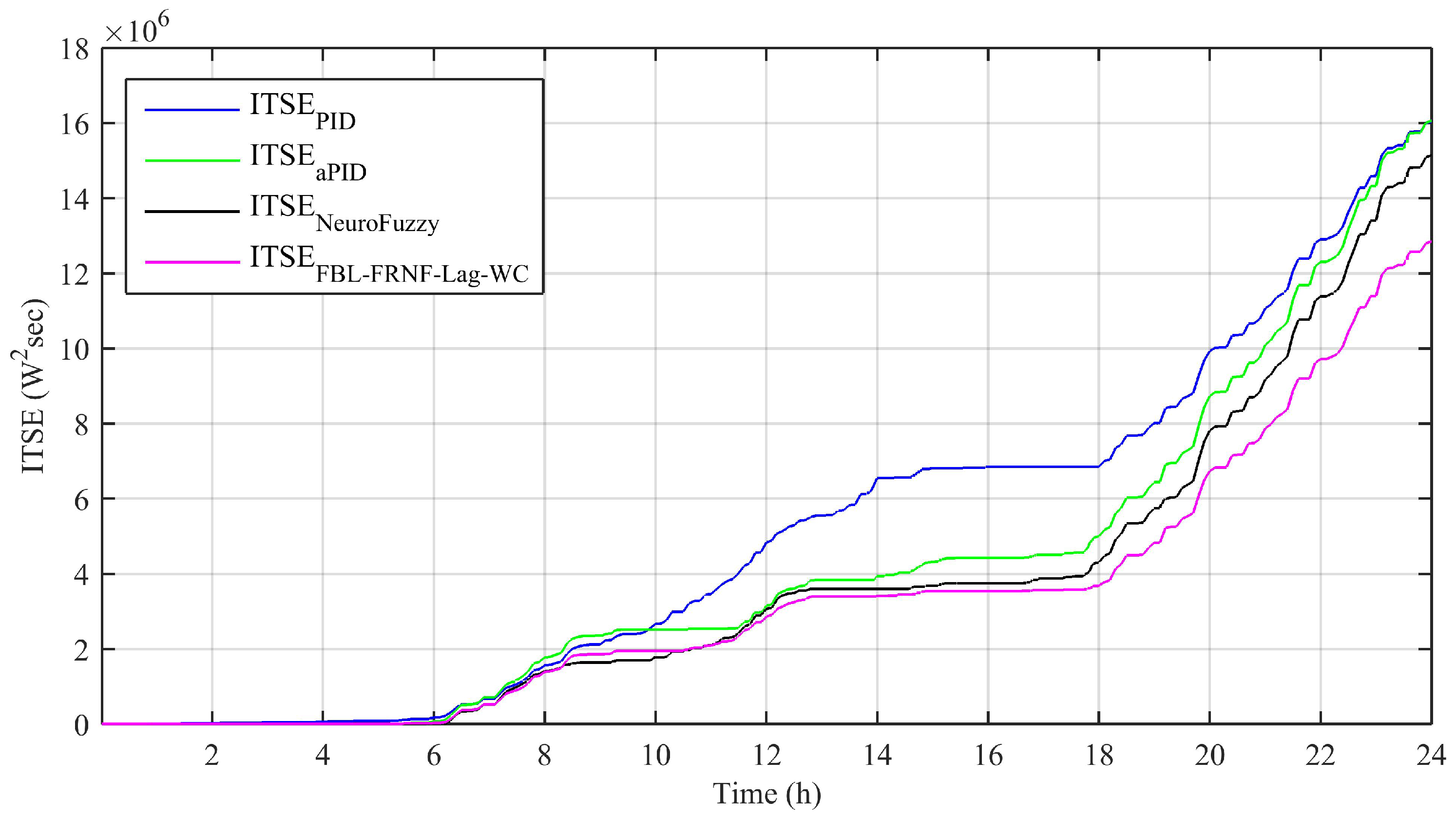 Energies 14 01850 g013