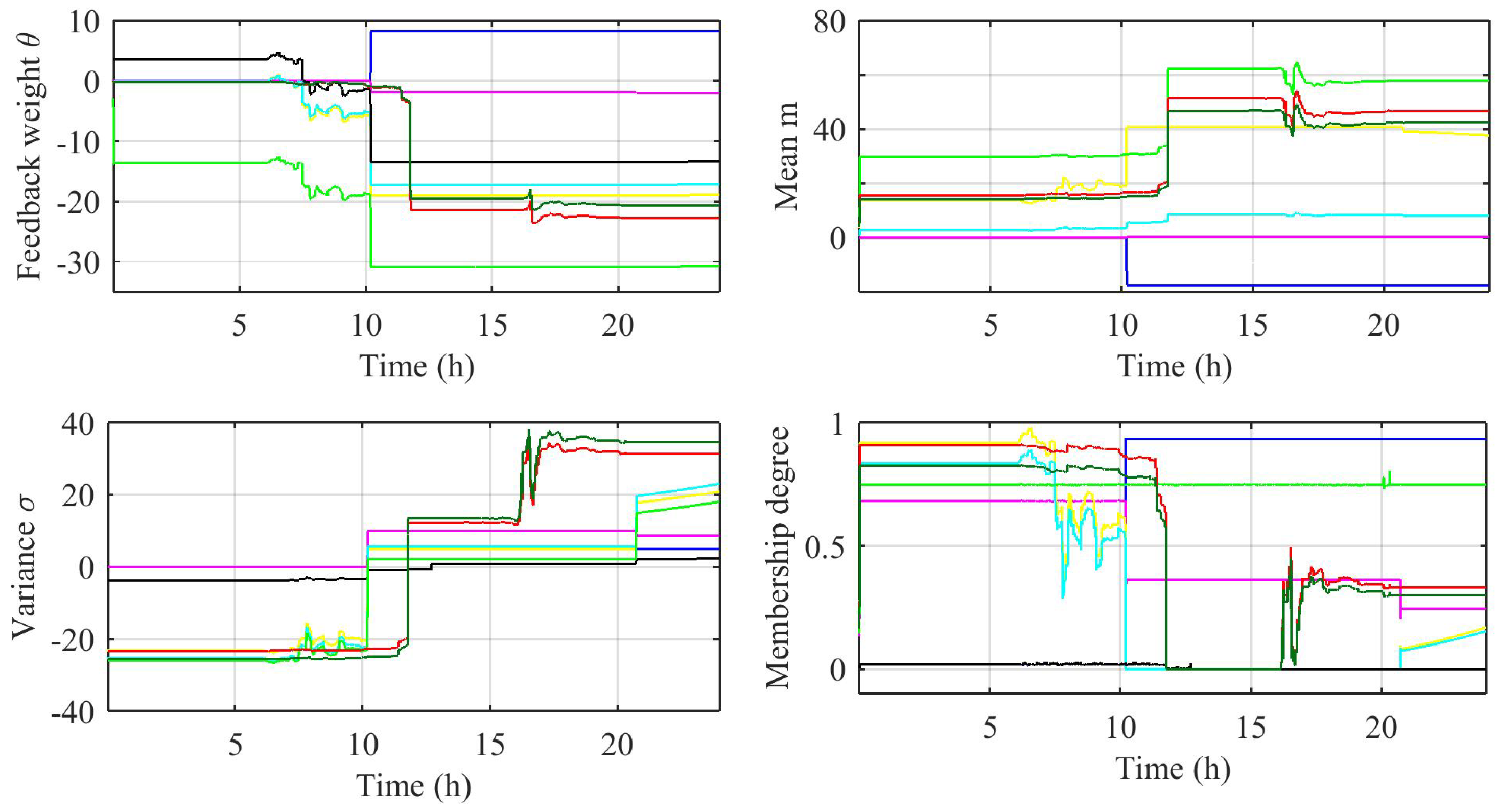Energies 14 01850 g014