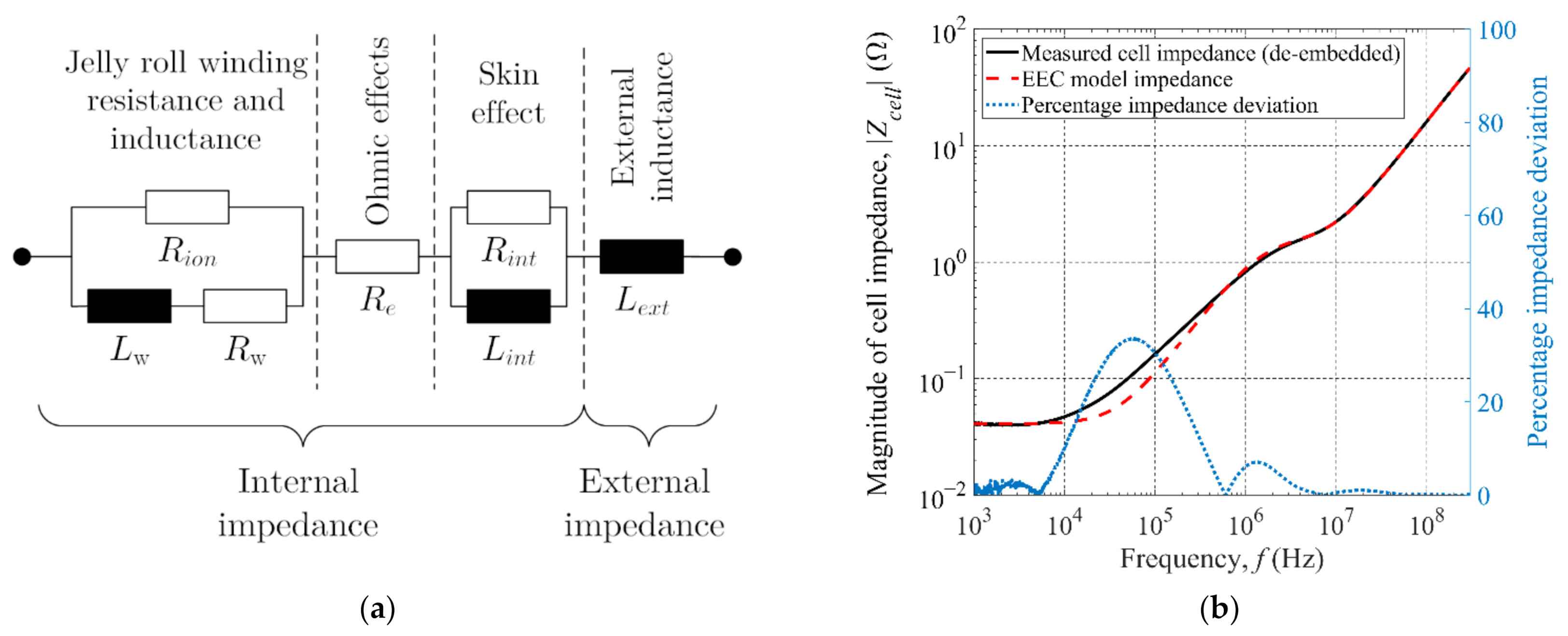 Energies 14 01851 g003