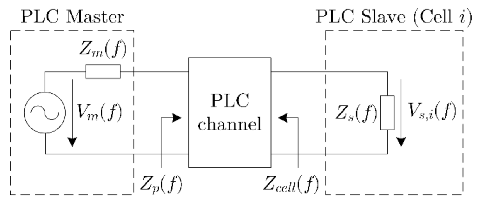 Energies 14 01851 g010