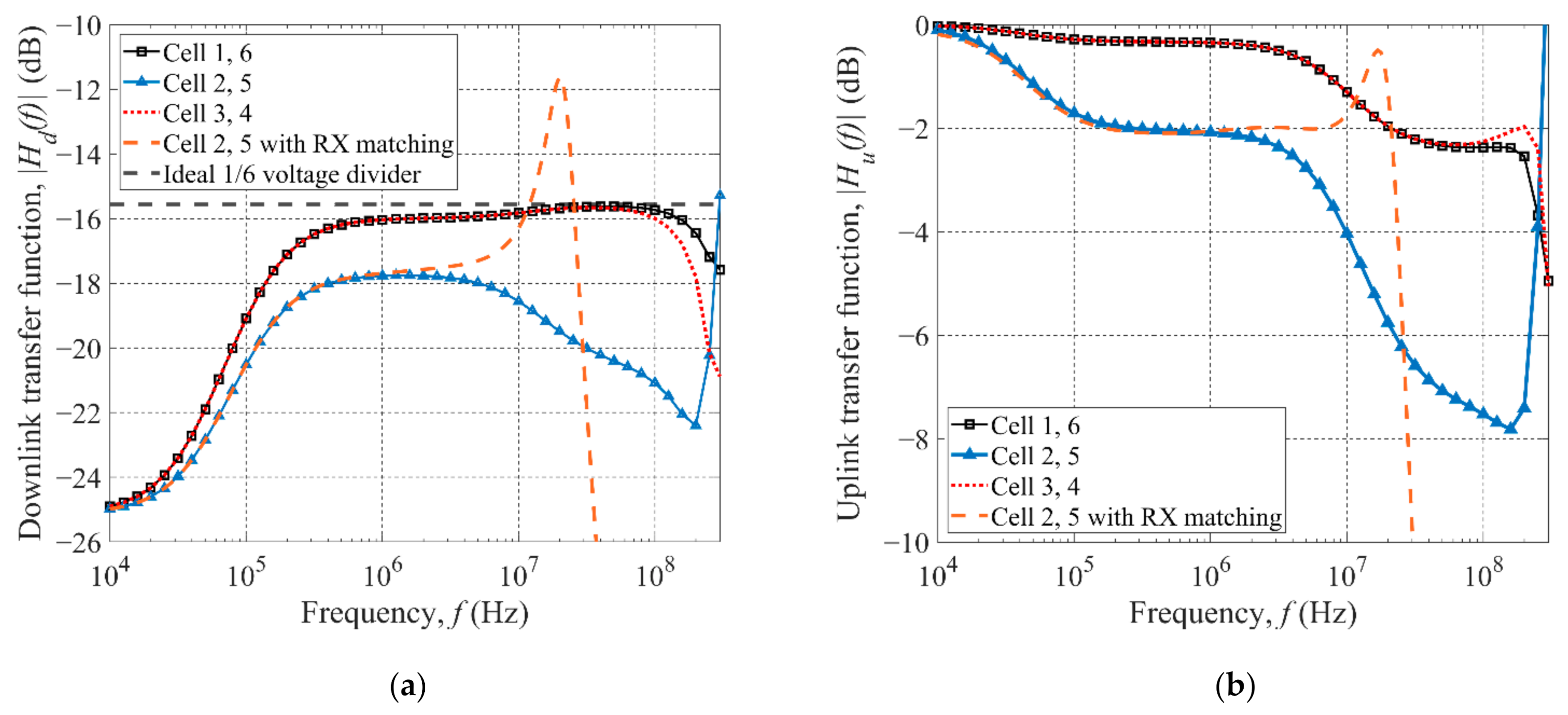 Energies 14 01851 g011