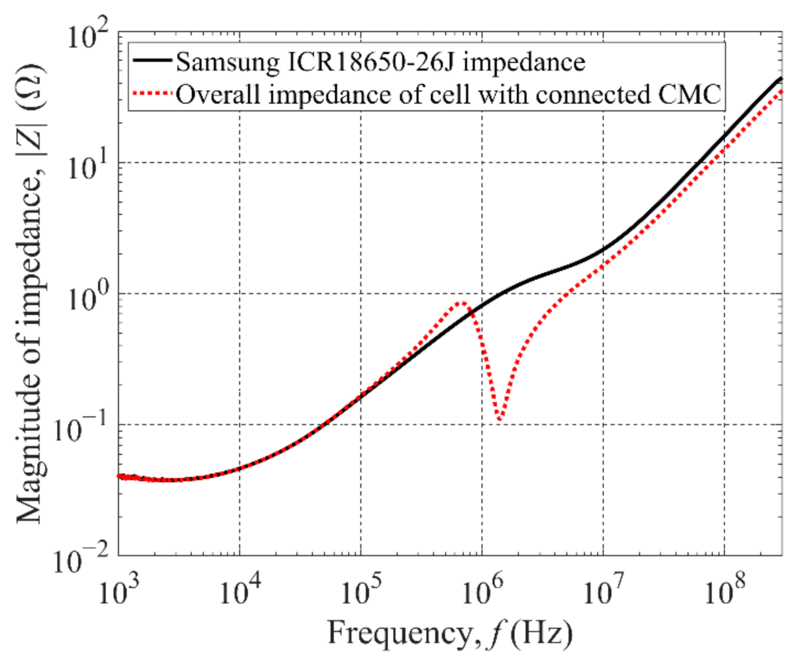 Energies 14 01851 g012