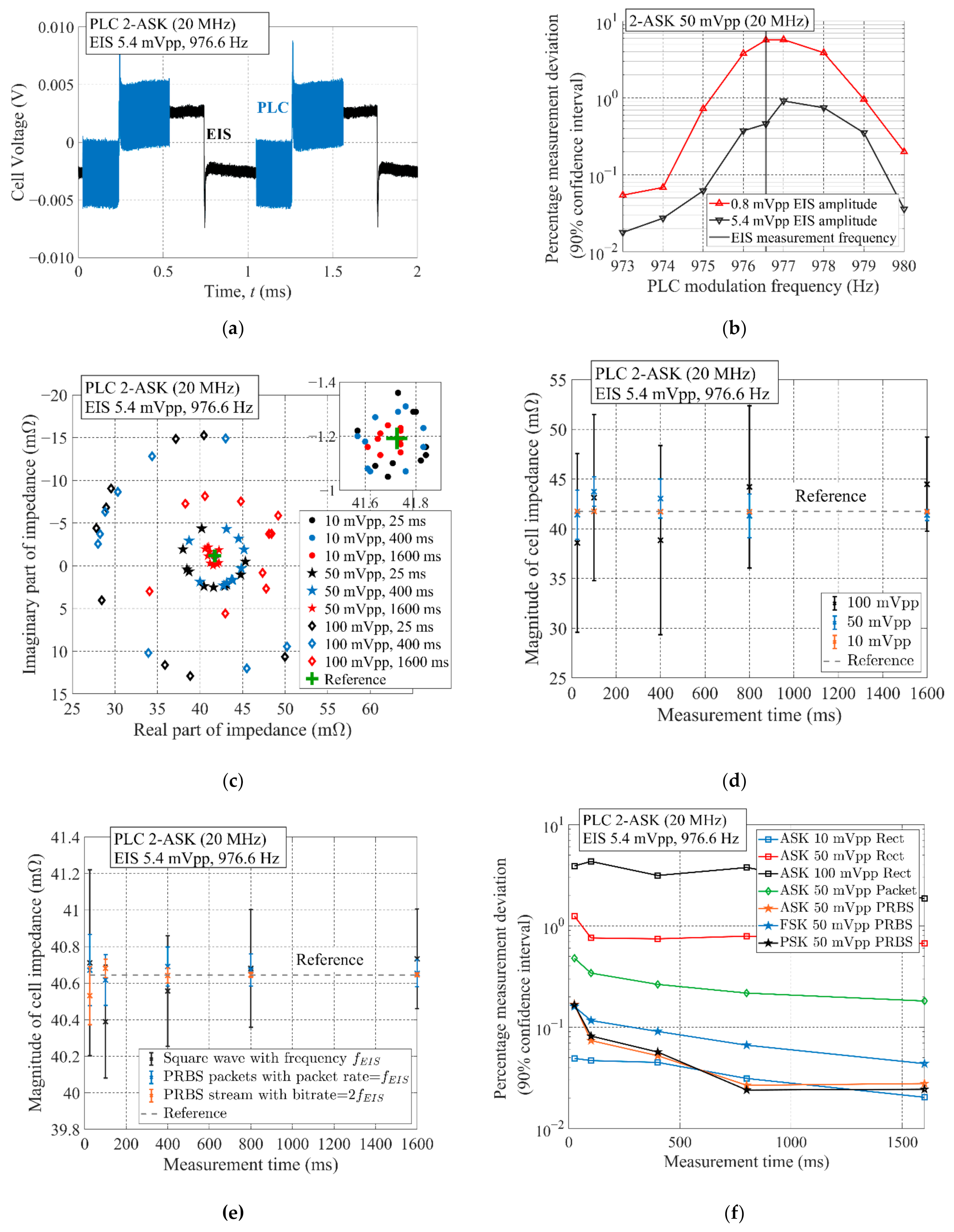 Energies 14 01851 g014