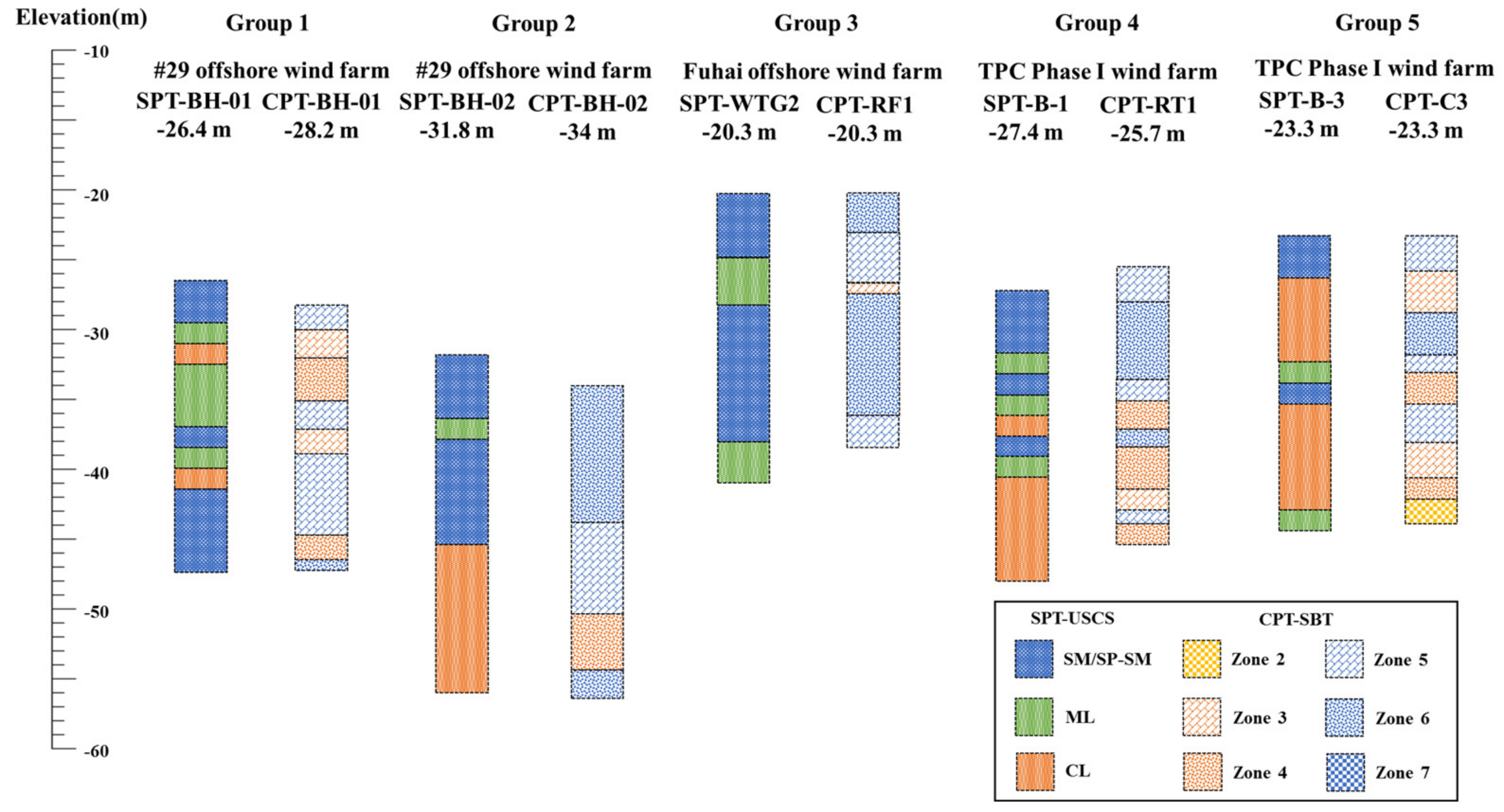 Energies 14 01853 g002 Energies 14 01853 g002