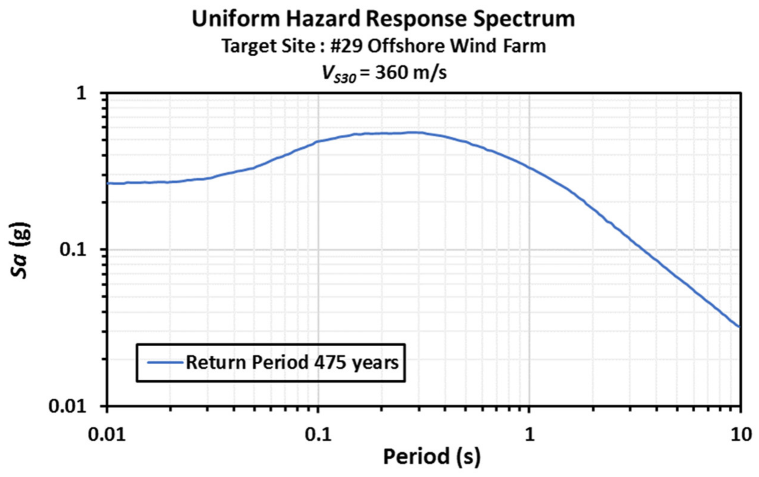 Energies 14 01853 g003 Energies 14 01853 g003
