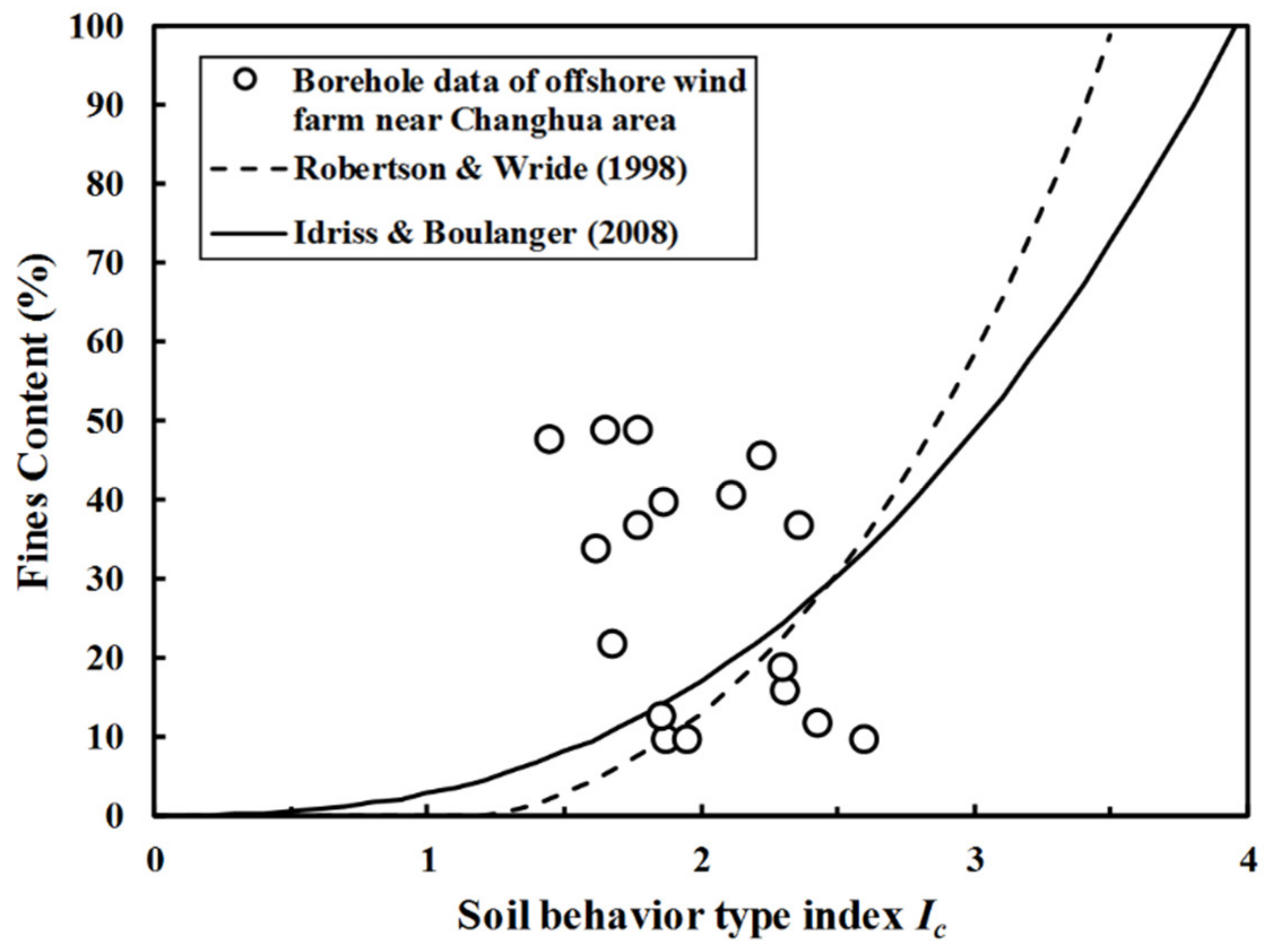 Energies 14 01853 g008 Energies 14 01853 g008