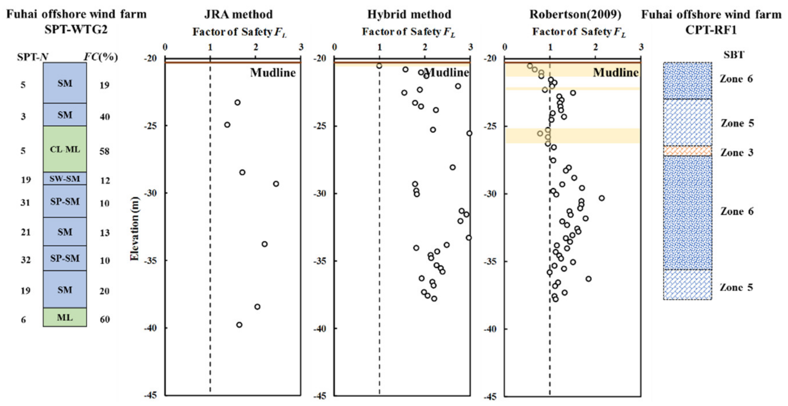 Energies 14 01853 g011 Energies 14 01853 g011