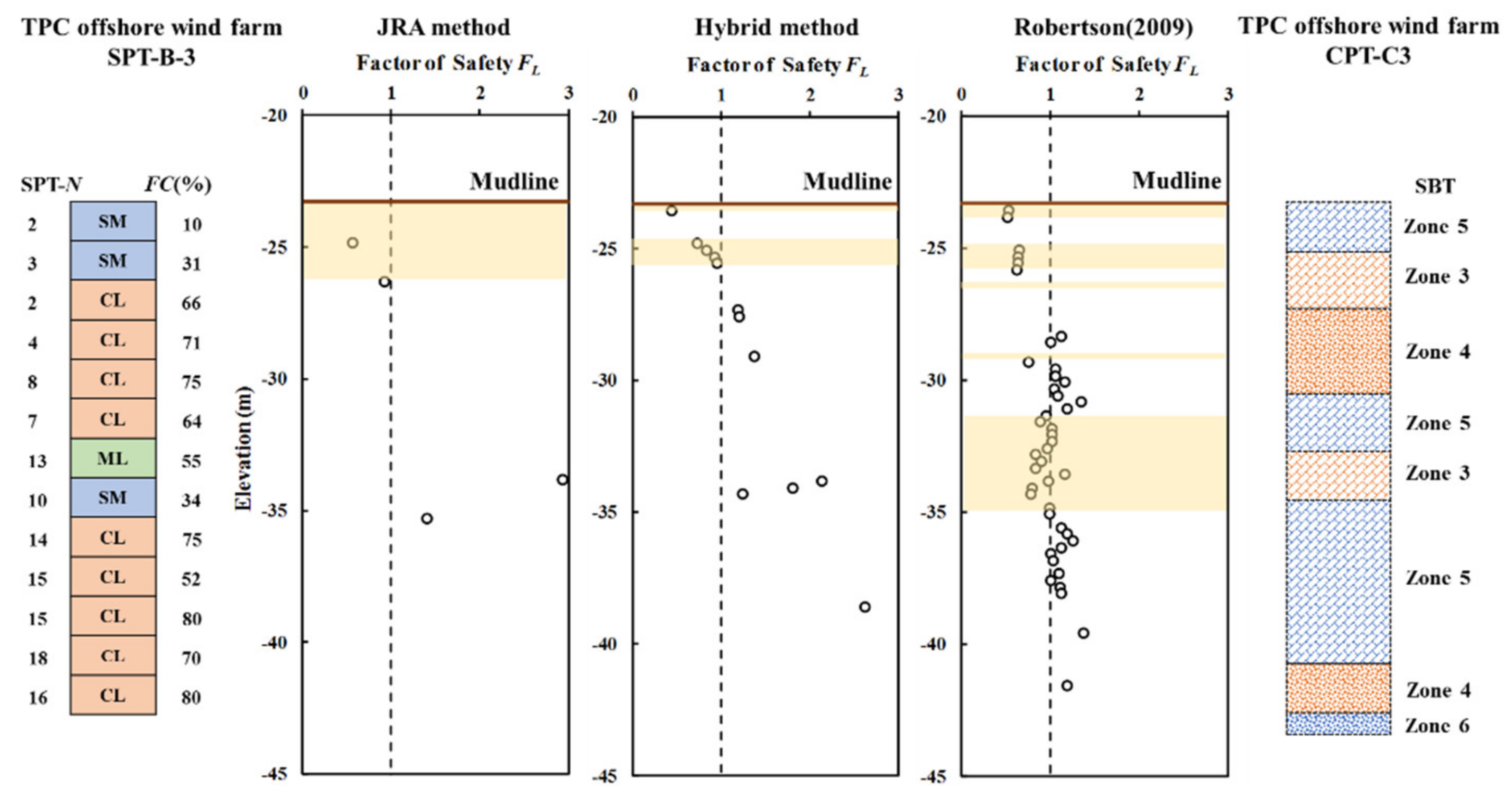 Energies 14 01853 g013 Energies 14 01853 g013