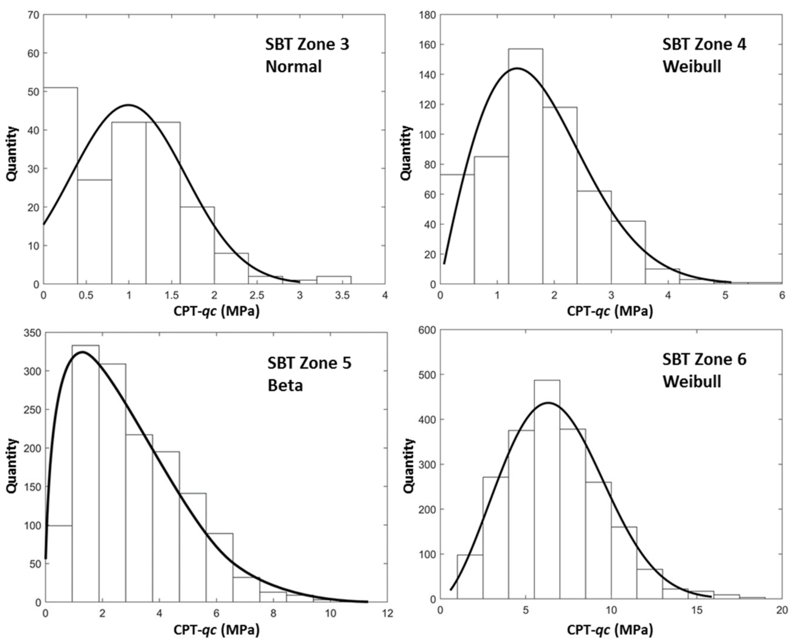 Energies | Free Full-Text | A Hybrid Method to Evaluate Soil Liquefaction  Potential of Seabed at Offshore Wind Farm in Taiwan | HTML