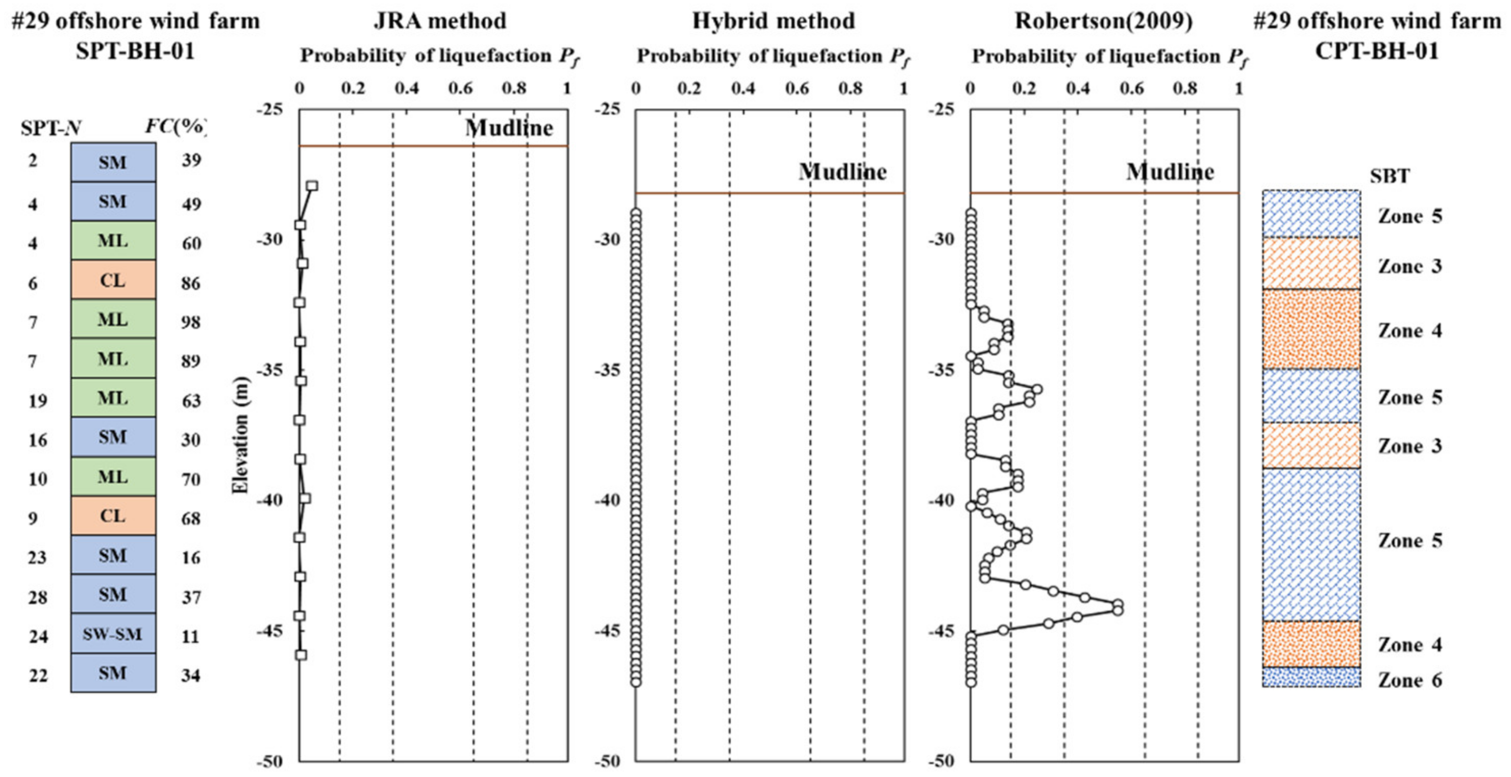 Energies 14 01853 g015 Energies 14 01853 g015