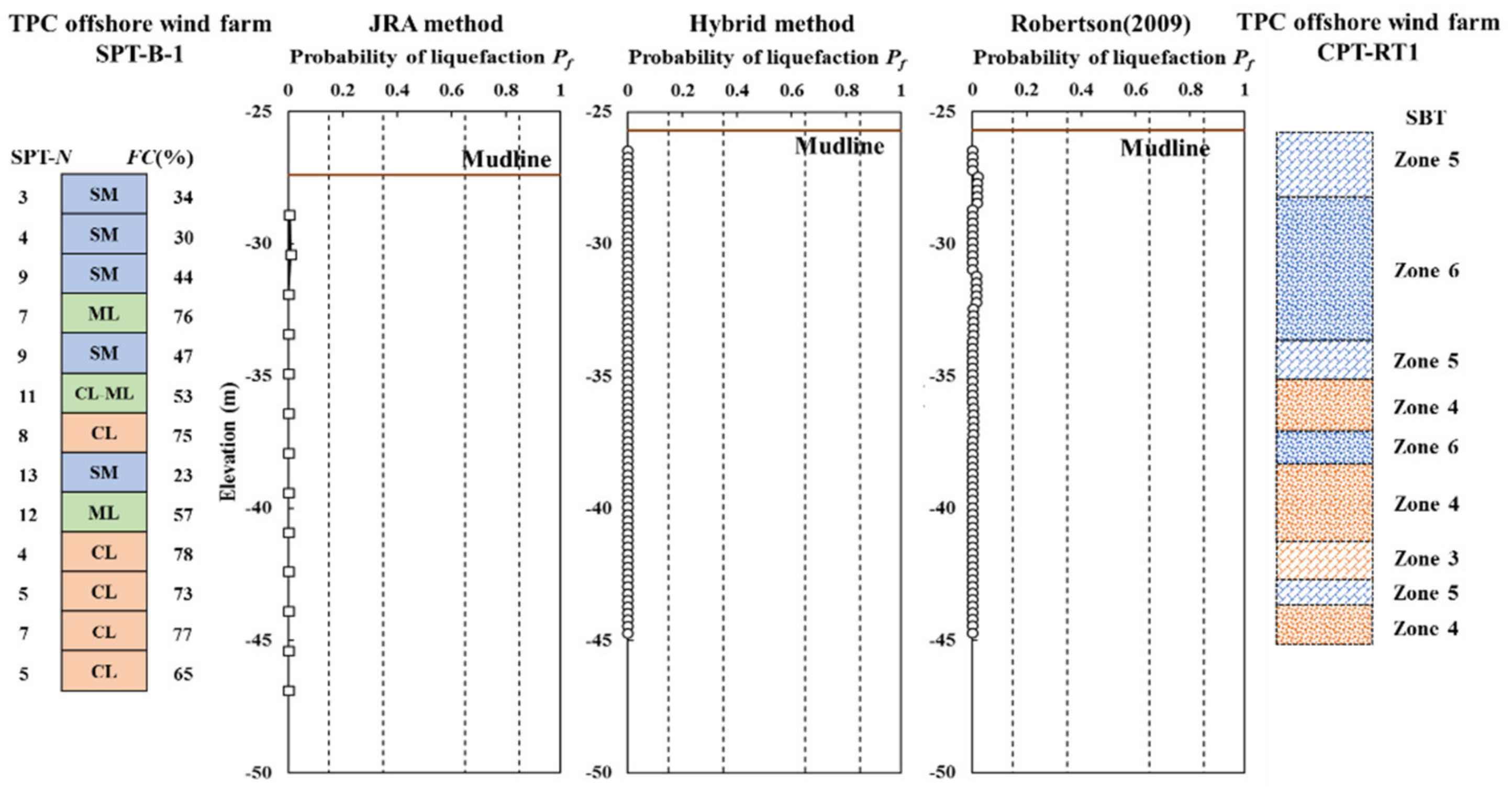 Energies 14 01853 g018 Energies 14 01853 g018