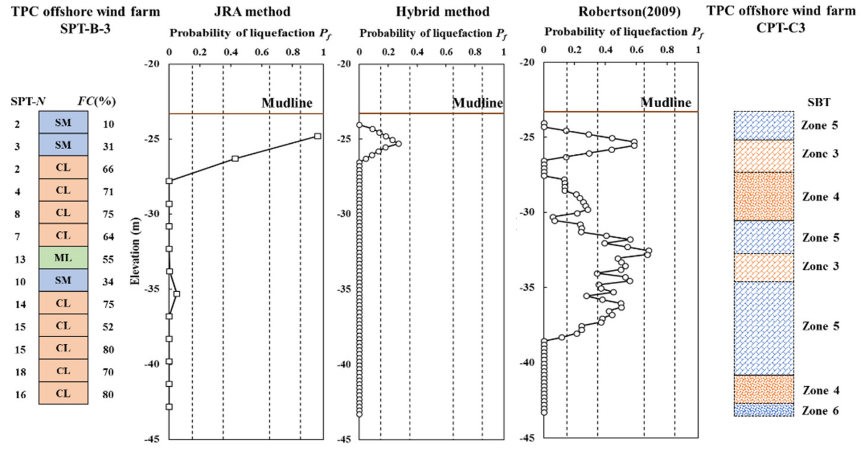 Energies 14 01853 g019 Energies 14 01853 g019