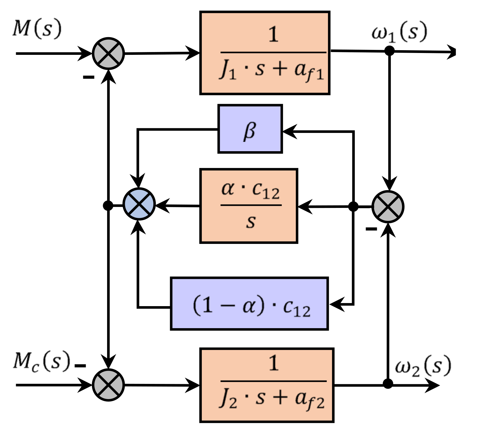 Energies 14 01854 g006 Energies 14 01854 g006