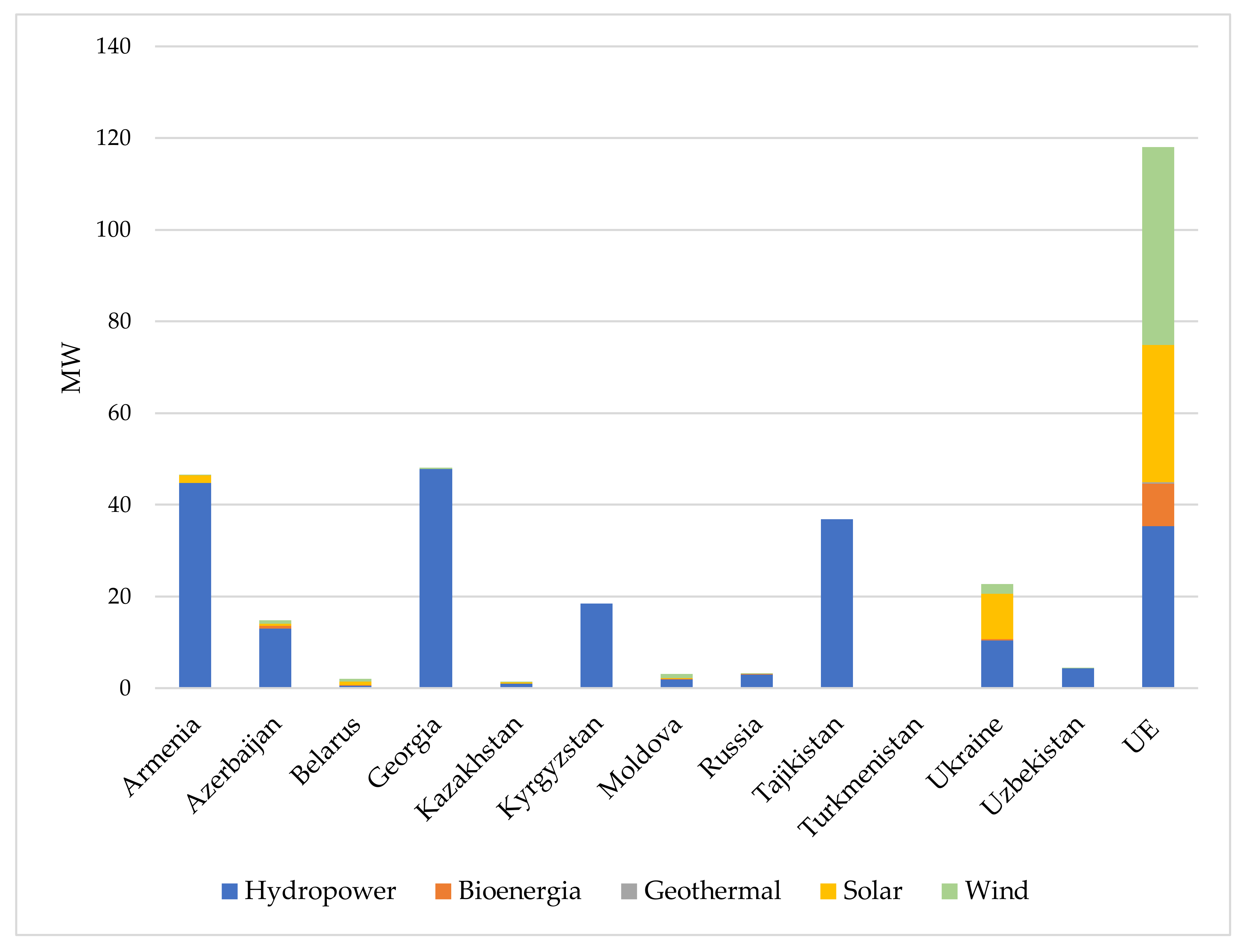 Energies 14 01856 g003