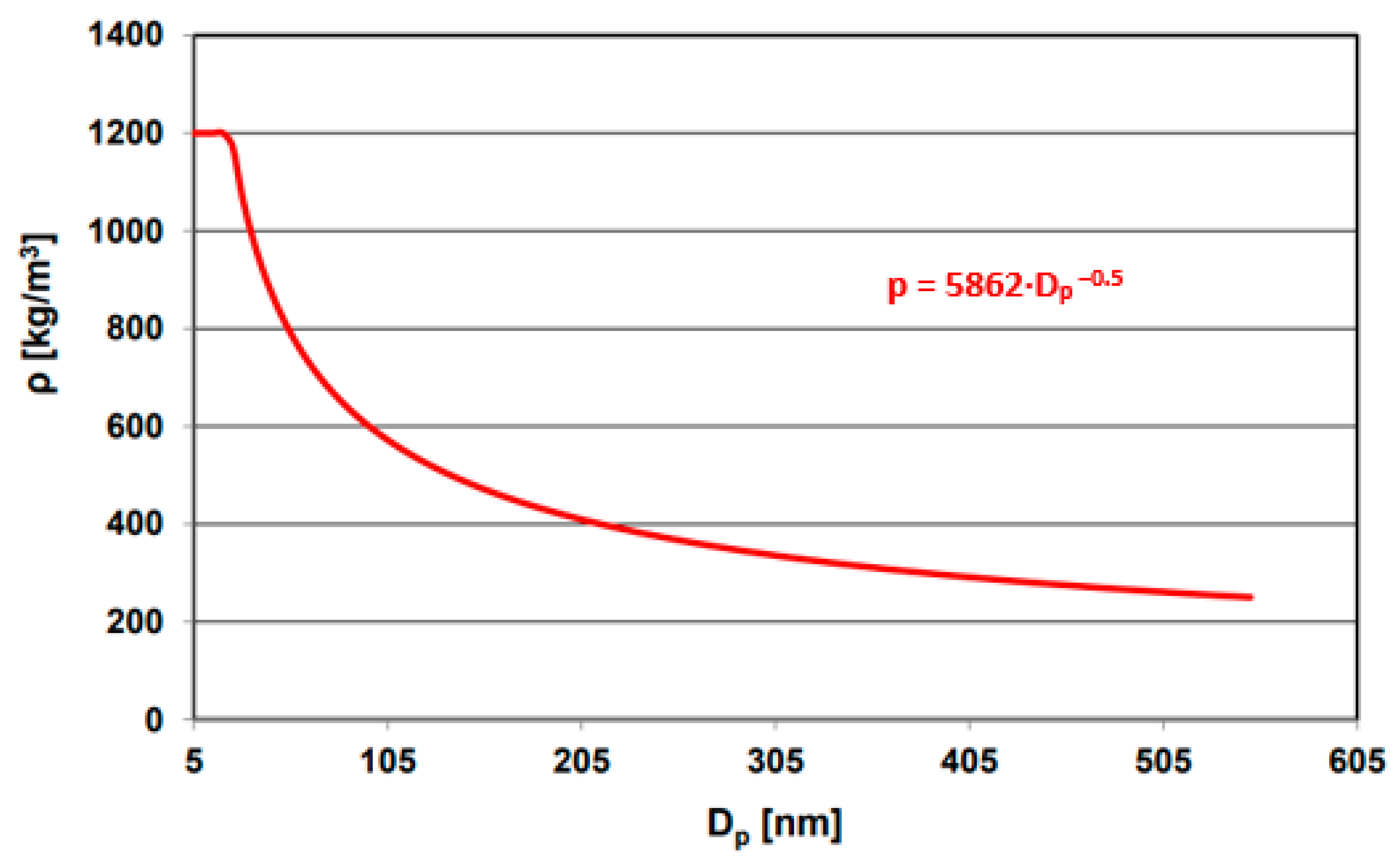 Energies 14 01858 g004
