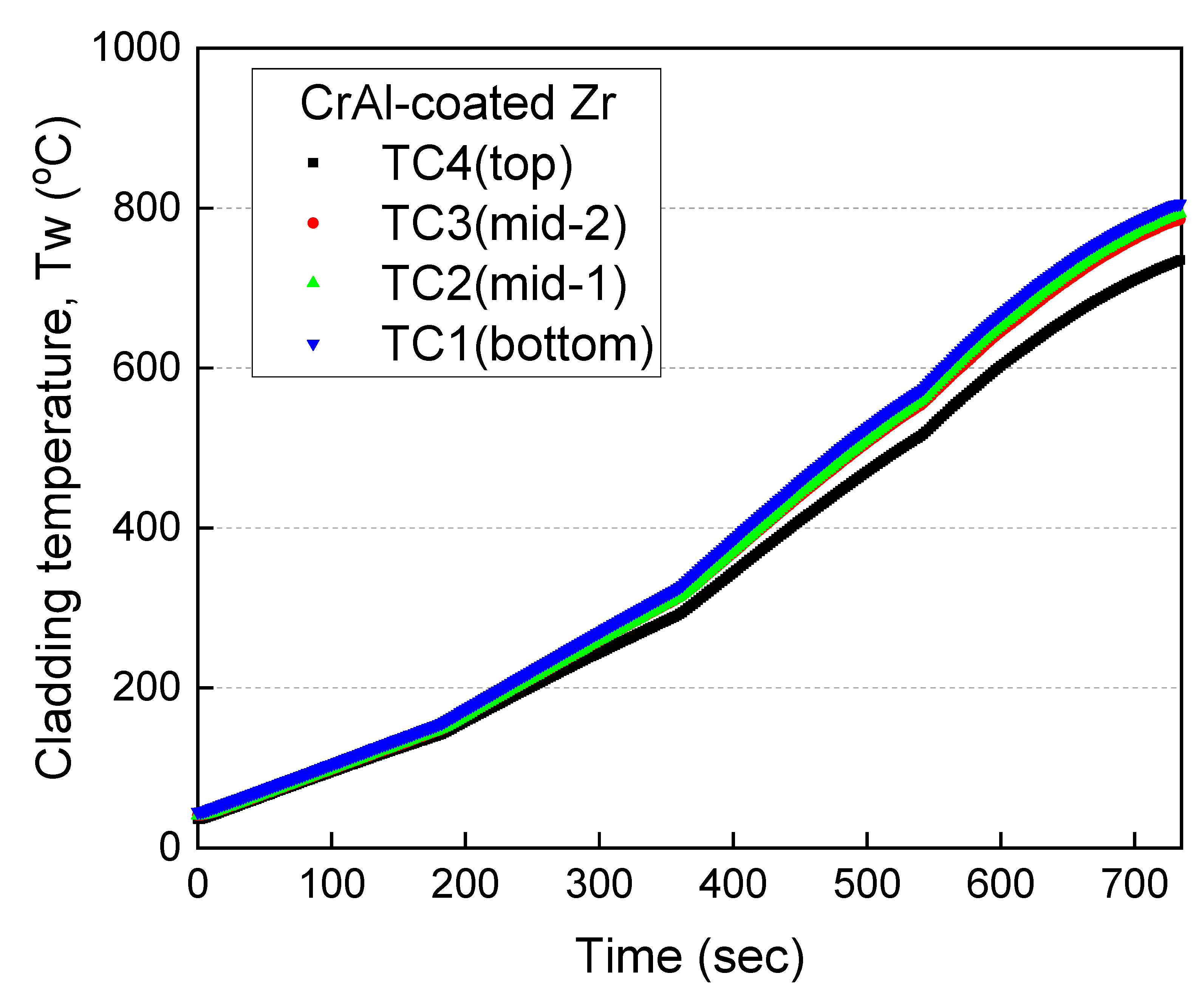 Energies 14 01859 g005