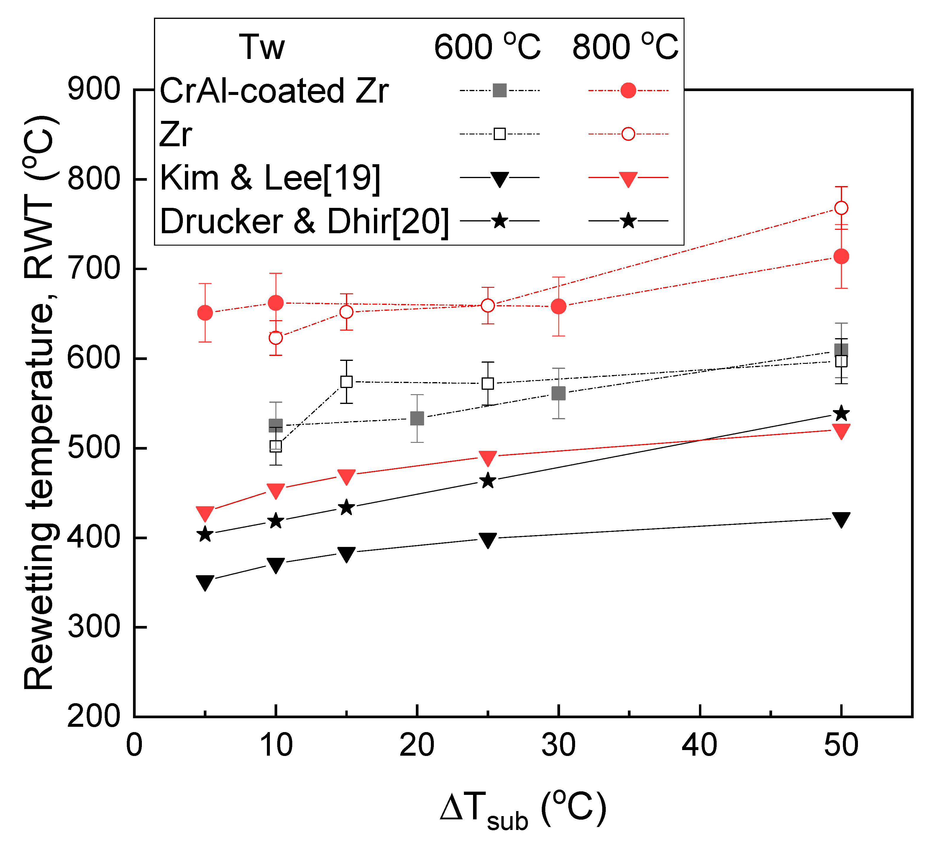 Energies 14 01859 g016 Energies 14 01859 g016