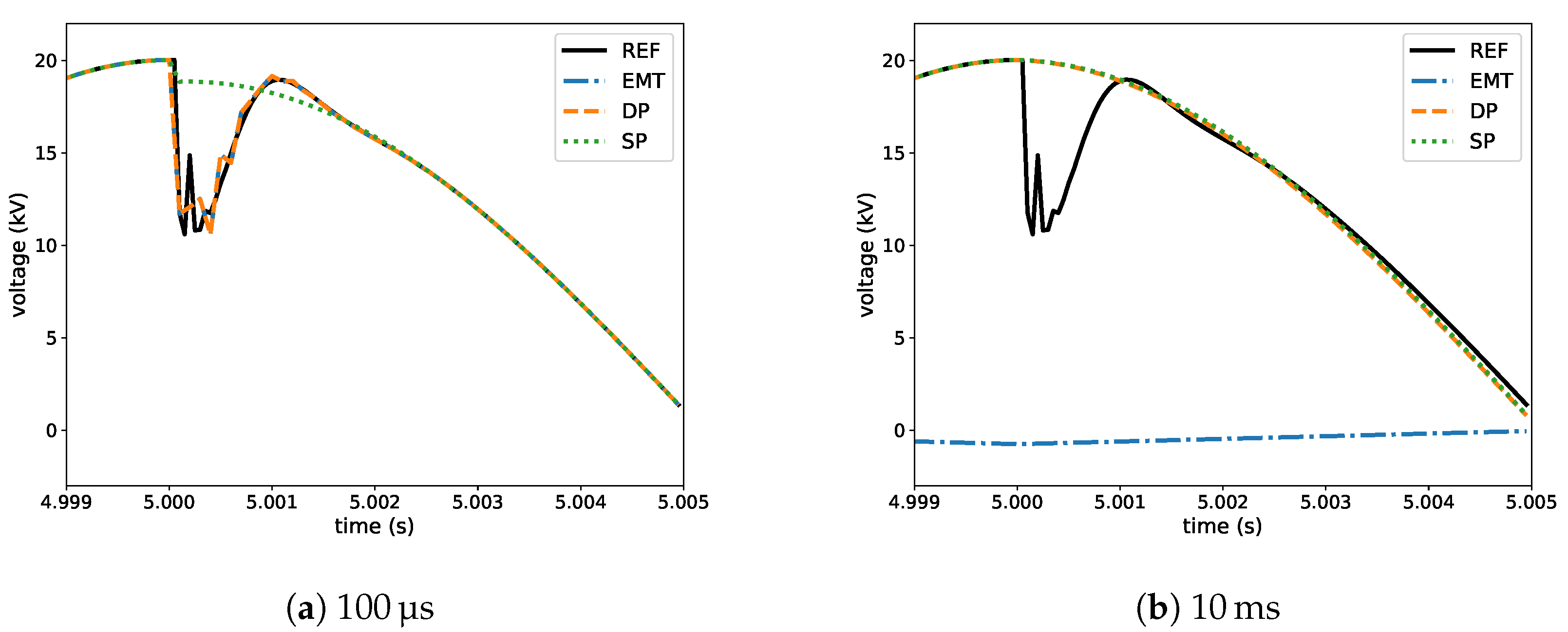 Energies 14 01860 g002 550