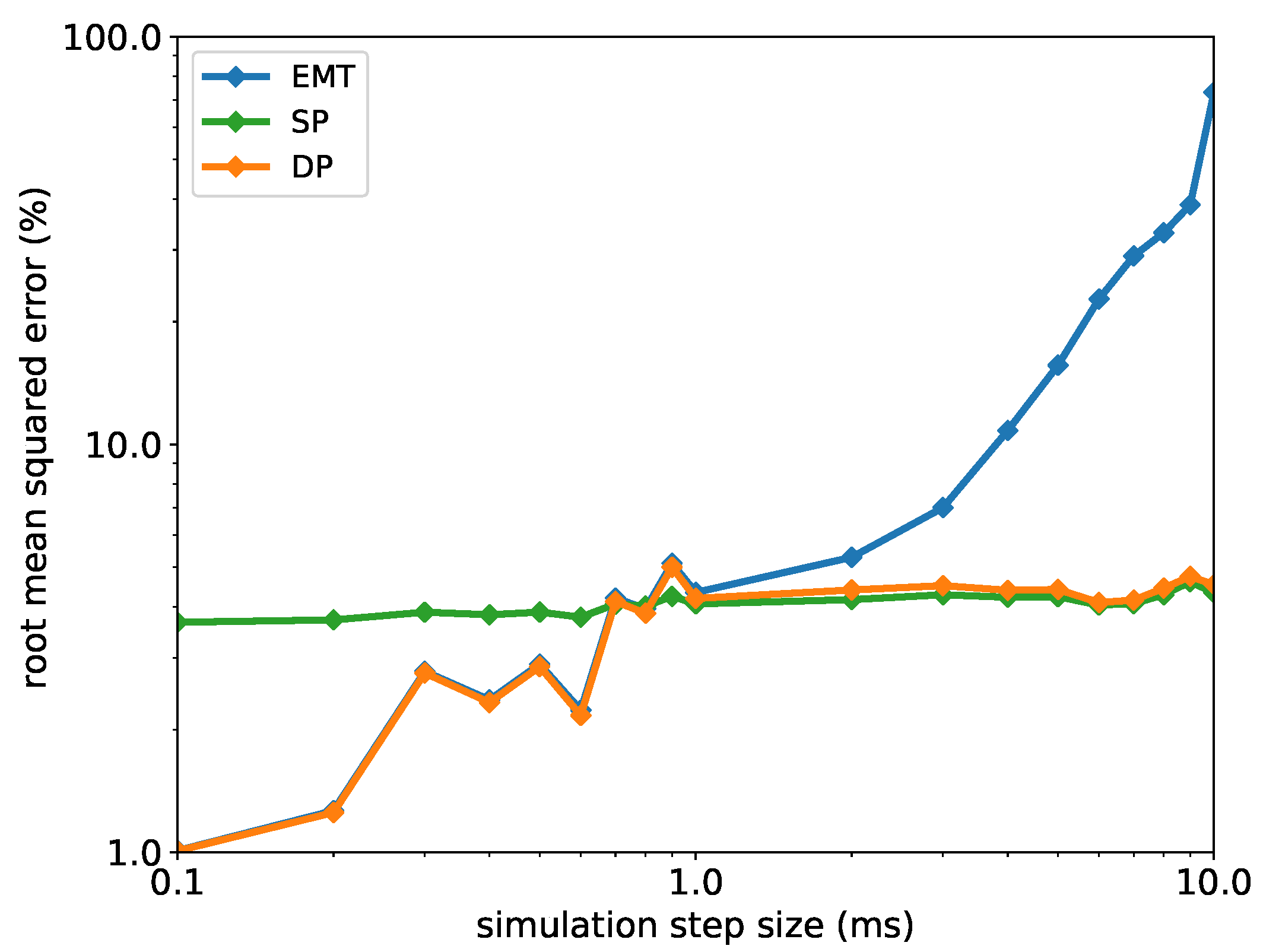 Energies 14 01860 g003 550