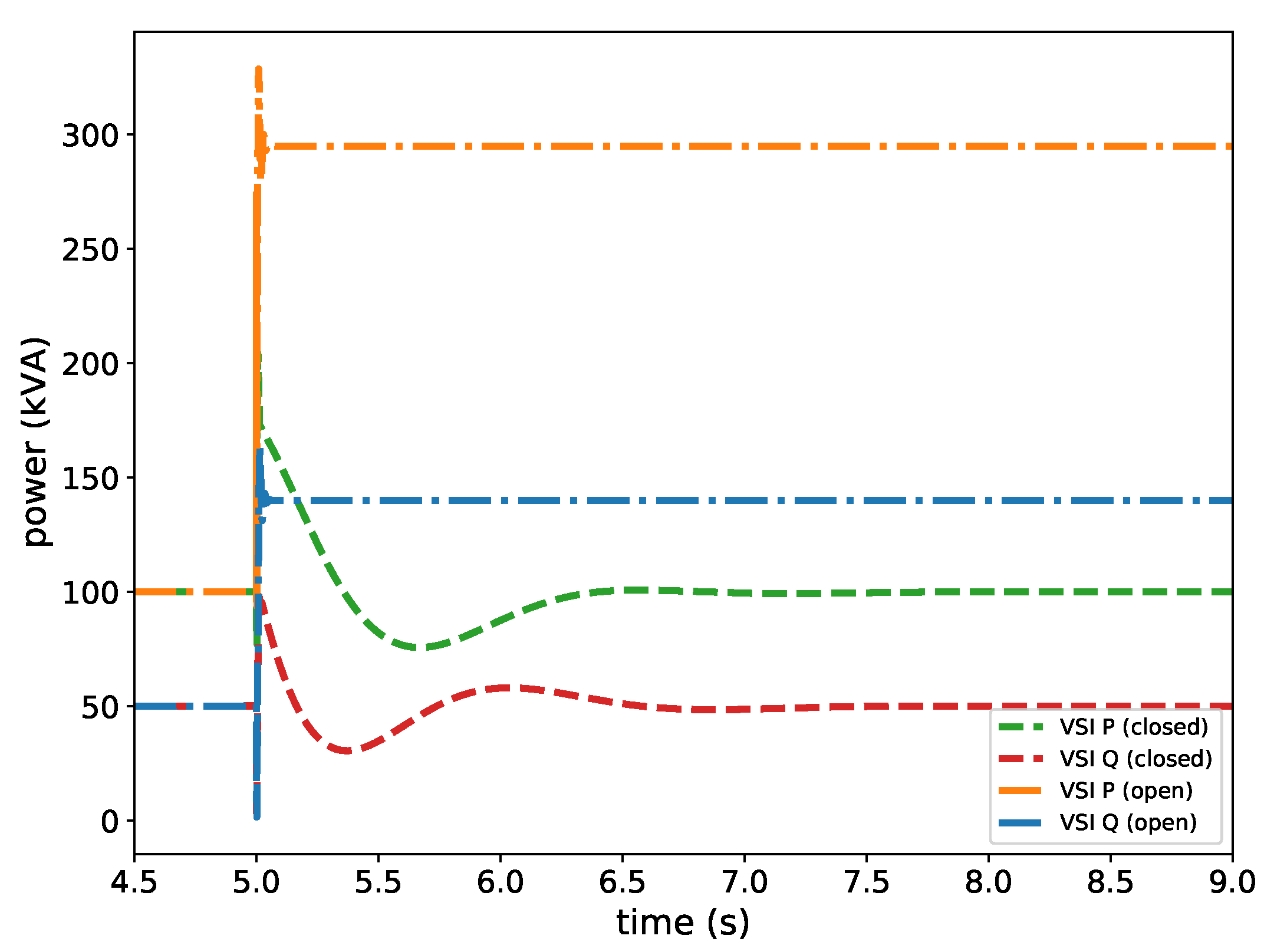 Energies 14 01860 g004 550