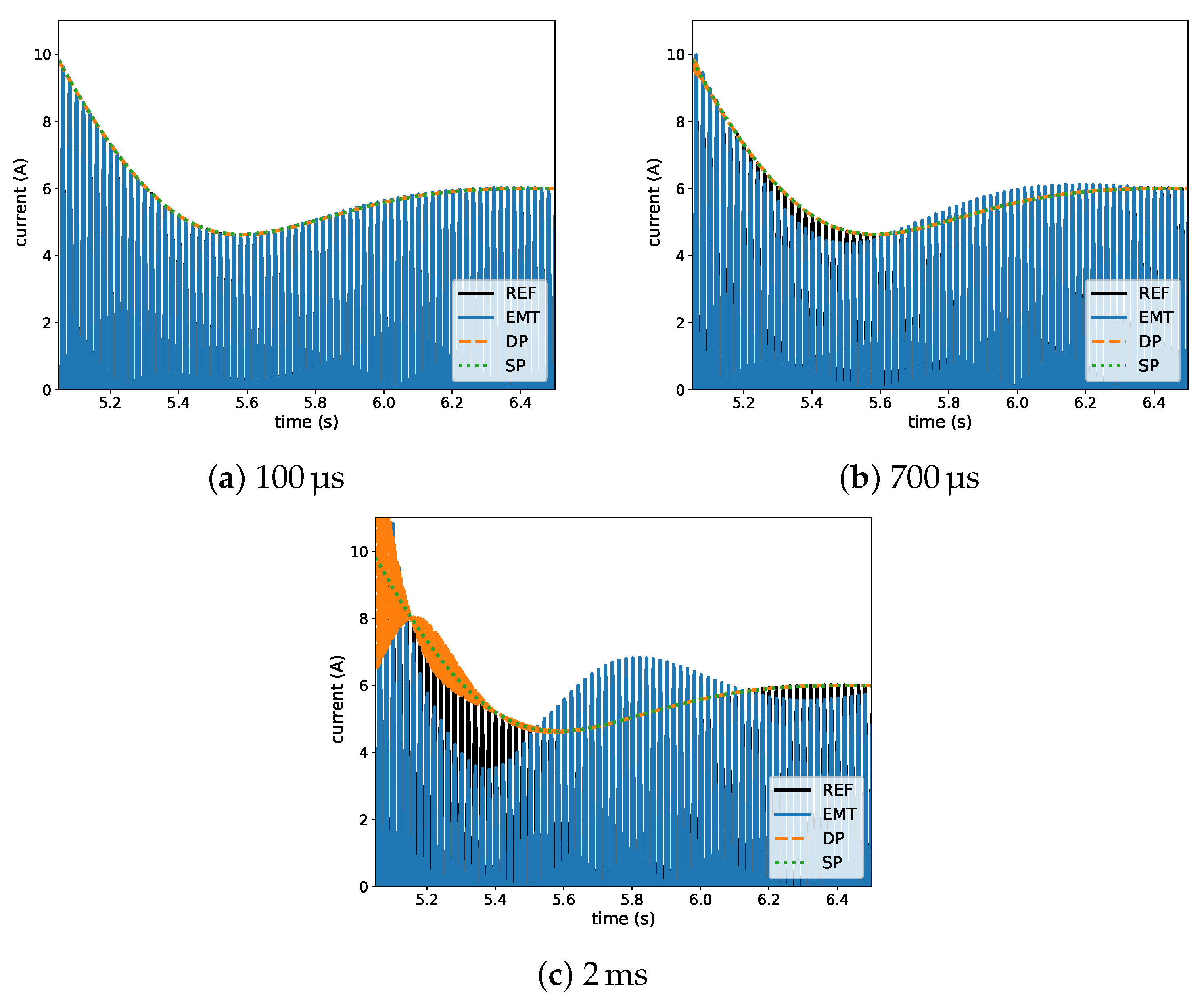 Energies 14 01860 g005 550