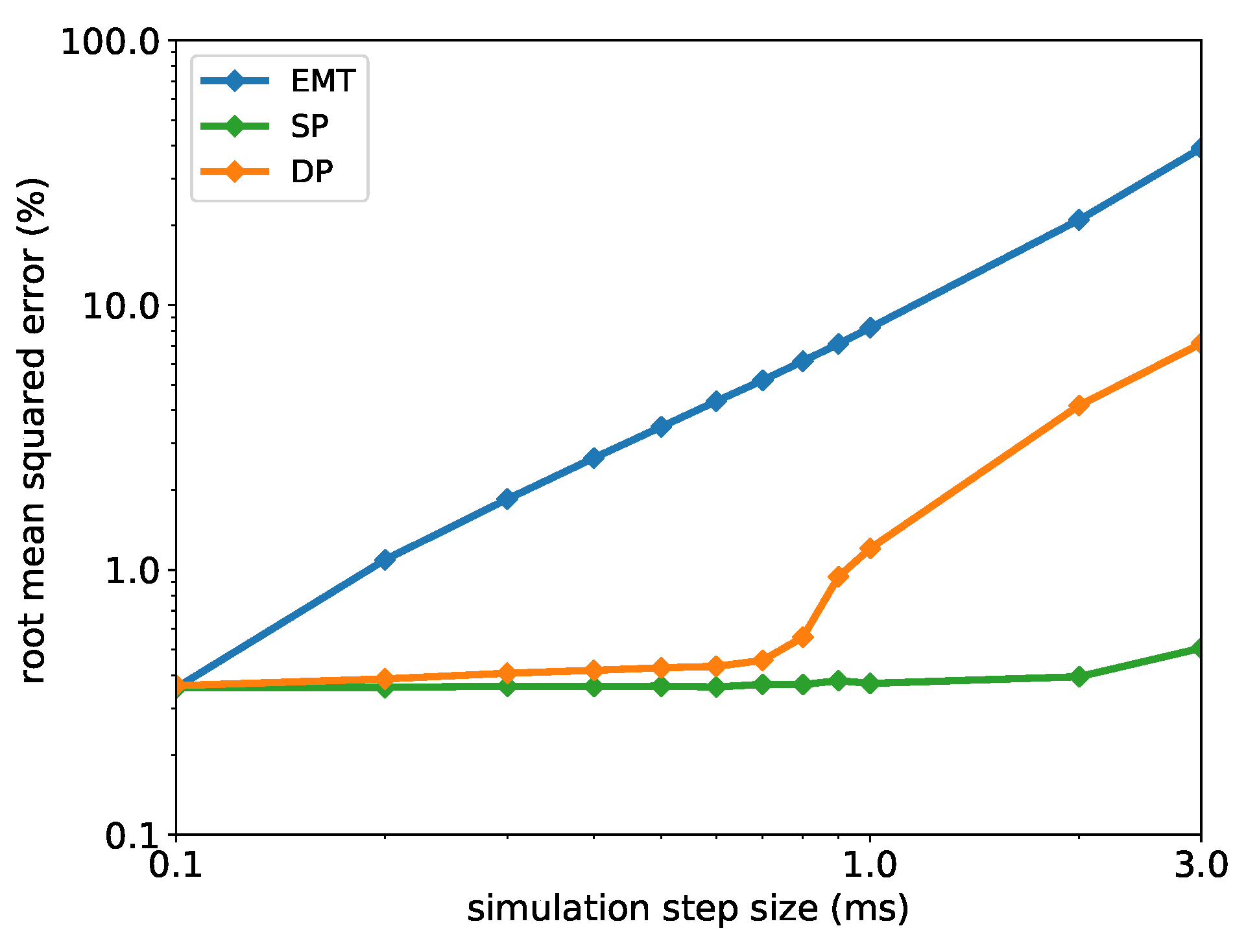 Energies 14 01860 g006 550